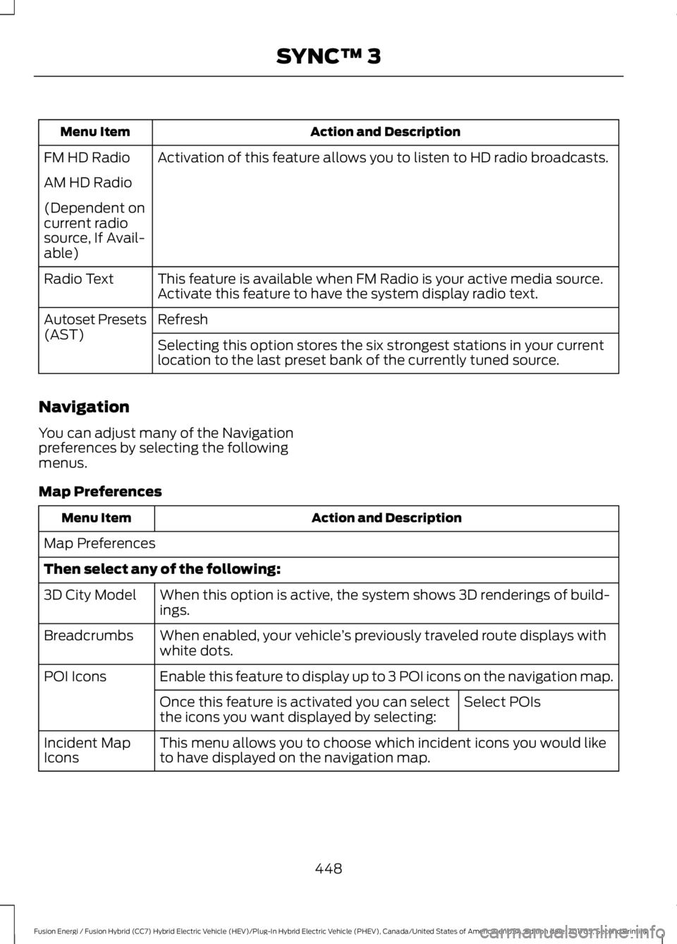 FORD FUSION/HYBRID 2018 Owners Manual Action and Description
Menu Item
Activation of this feature allows you to listen to HD radio broadcasts.
FM HD Radio
AM HD Radio
(Dependent on
current radio
source, If Avail-
able)
This feature is ava FORD FUSION/HYBRID 2018 Owners Manual Action and Description
Menu Item
Activation of this feature allows you to listen to HD radio broadcasts.
FM HD Radio
AM HD Radio
(Dependent on
current radio
source, If Avail-
able)
This feature is ava