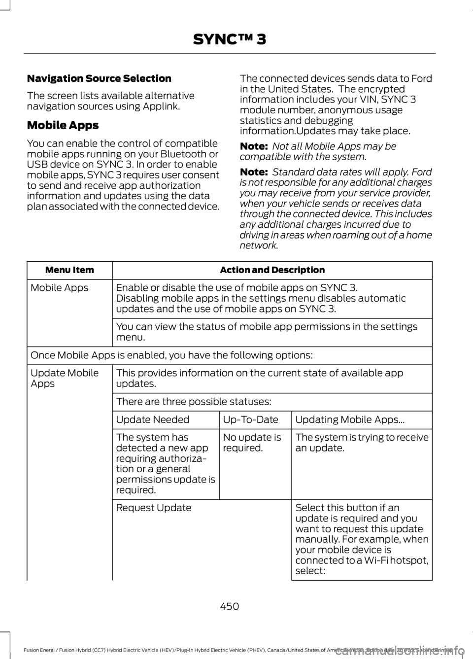 FORD FUSION/HYBRID 2018 Owners Manual Navigation Source Selection
The screen lists available alternative
navigation sources using Applink.
Mobile Apps
You can enable the control of compatible
mobile apps running on your Bluetooth or
USB d FORD FUSION/HYBRID 2018 Owners Manual Navigation Source Selection
The screen lists available alternative
navigation sources using Applink.
Mobile Apps
You can enable the control of compatible
mobile apps running on your Bluetooth or
USB d