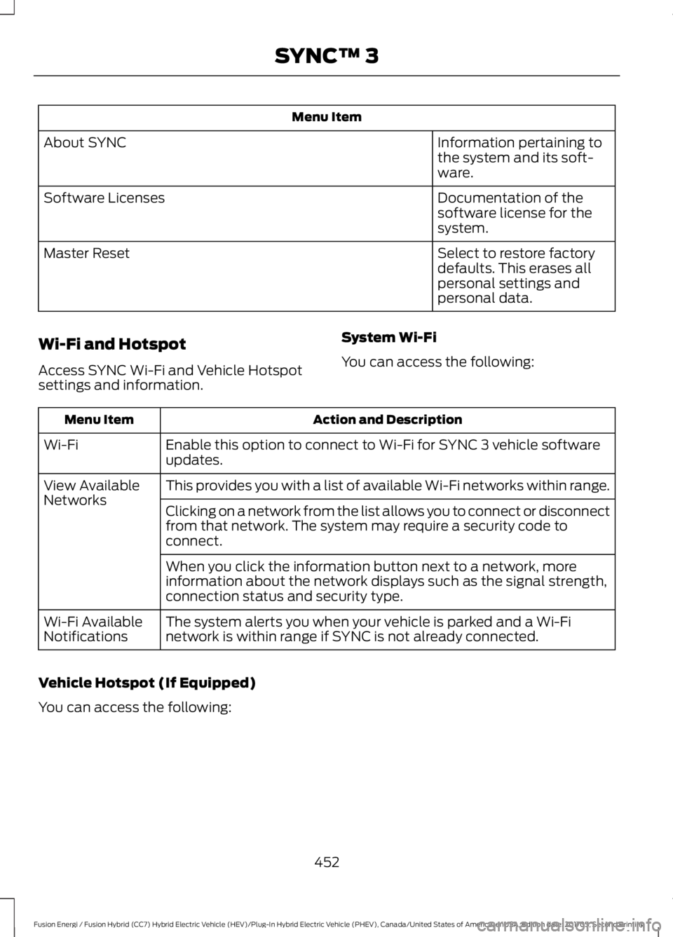 FORD FUSION/HYBRID 2018 Owners Manual Menu Item
Information pertaining to
the system and its soft-
ware.
About SYNC
Documentation of the
software license for the
system.
Software Licenses
Select to restore factory
defaults. This erases al FORD FUSION/HYBRID 2018 Owners Manual Menu Item
Information pertaining to
the system and its soft-
ware.
About SYNC
Documentation of the
software license for the
system.
Software Licenses
Select to restore factory
defaults. This erases al