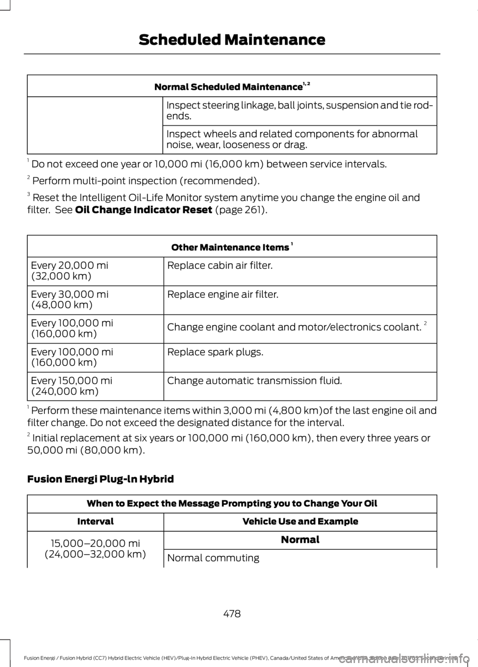 FORD FUSION/HYBRID 2018 Owners Manual Normal Scheduled Maintenance
1, 2
Inspect steering linkage, ball joints, suspension and tie rod-
ends.
Inspect wheels and related components for abnormal
noise, wear, looseness or drag.
1 Do not exce FORD FUSION/HYBRID 2018 Owners Manual Normal Scheduled Maintenance
1, 2
Inspect steering linkage, ball joints, suspension and tie rod-
ends.
Inspect wheels and related components for abnormal
noise, wear, looseness or drag.
1 Do not exce