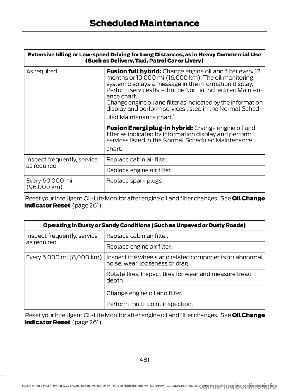 FORD FUSION/HYBRID 2018 Owners Manual Extensive Idling or Low-speed Driving for Long Distances, as in Heavy Commercial Use
(Such as Delivery, Taxi, Patrol Car or Livery)
Fusion full hybrid: Change engine oil and filter every 12
months or FORD FUSION/HYBRID 2018 Owners Manual Extensive Idling or Low-speed Driving for Long Distances, as in Heavy Commercial Use
(Such as Delivery, Taxi, Patrol Car or Livery)
Fusion full hybrid: Change engine oil and filter every 12
months or