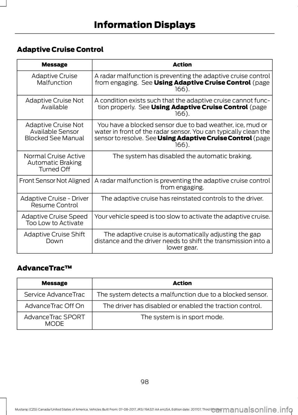 FORD MUSTANG 2018   Owners Manual Adaptive Cruise Control
Action
Message
A radar malfunction is preventing the adaptive cruise controlfrom engaging.  See Using Adaptive Cruise Control (page
166).
Adaptive Cruise
Malfunction
A conditio