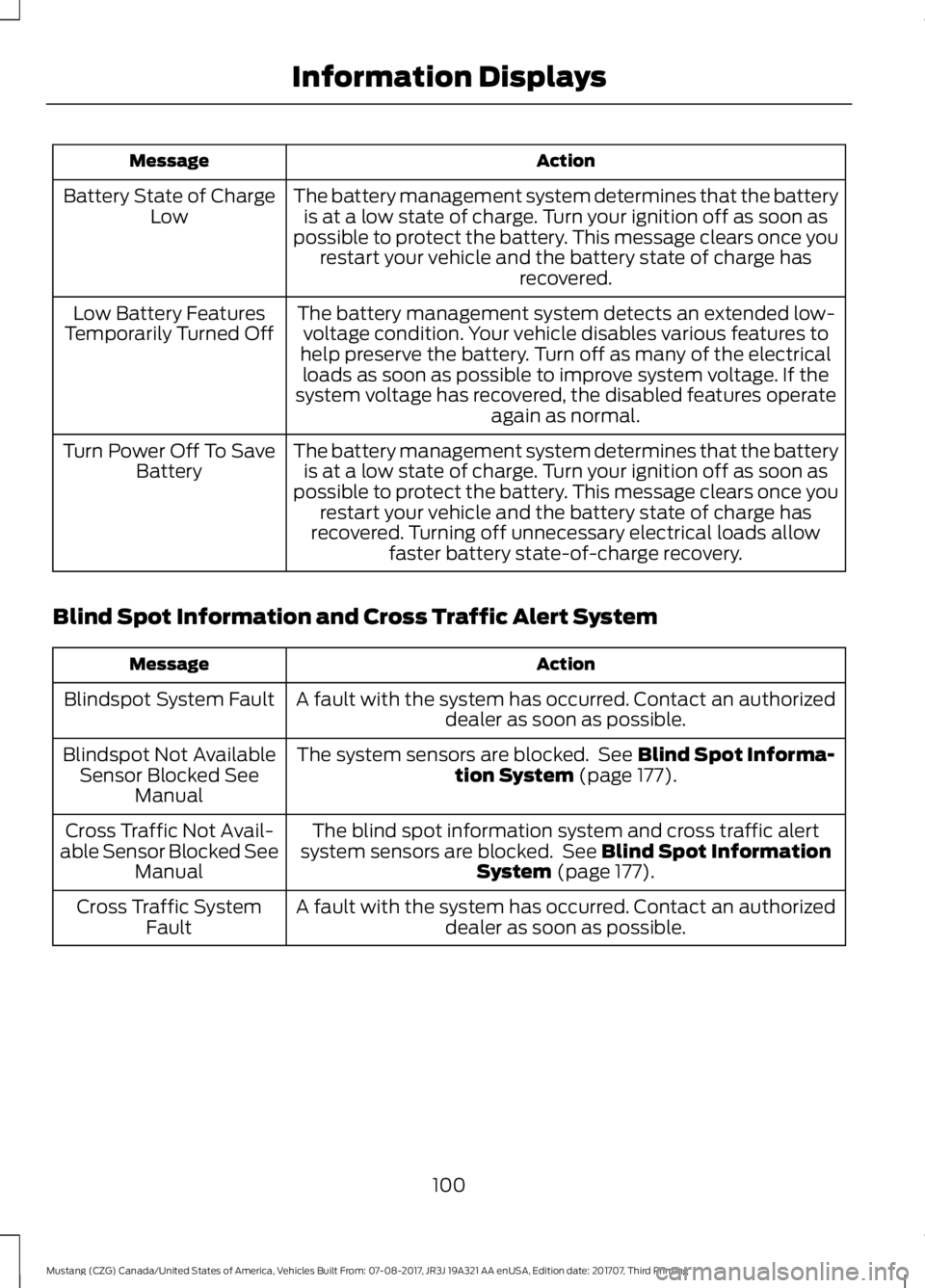 FORD MUSTANG 2018   Owners Manual Action
Message
The battery management system determines that the batteryis at a low state of charge. Turn your ignition off as soon as
possible to protect the battery. This message clears once you res