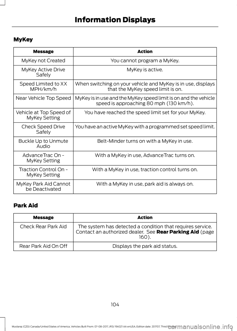 FORD MUSTANG 2018   Owners Manual MyKey
Action
Message
You cannot program a MyKey.
MyKey not Created
MyKey is active.
MyKey Active Drive
Safely
When switching on your vehicle and MyKey is in use, displaysthat the MyKey speed limit is 