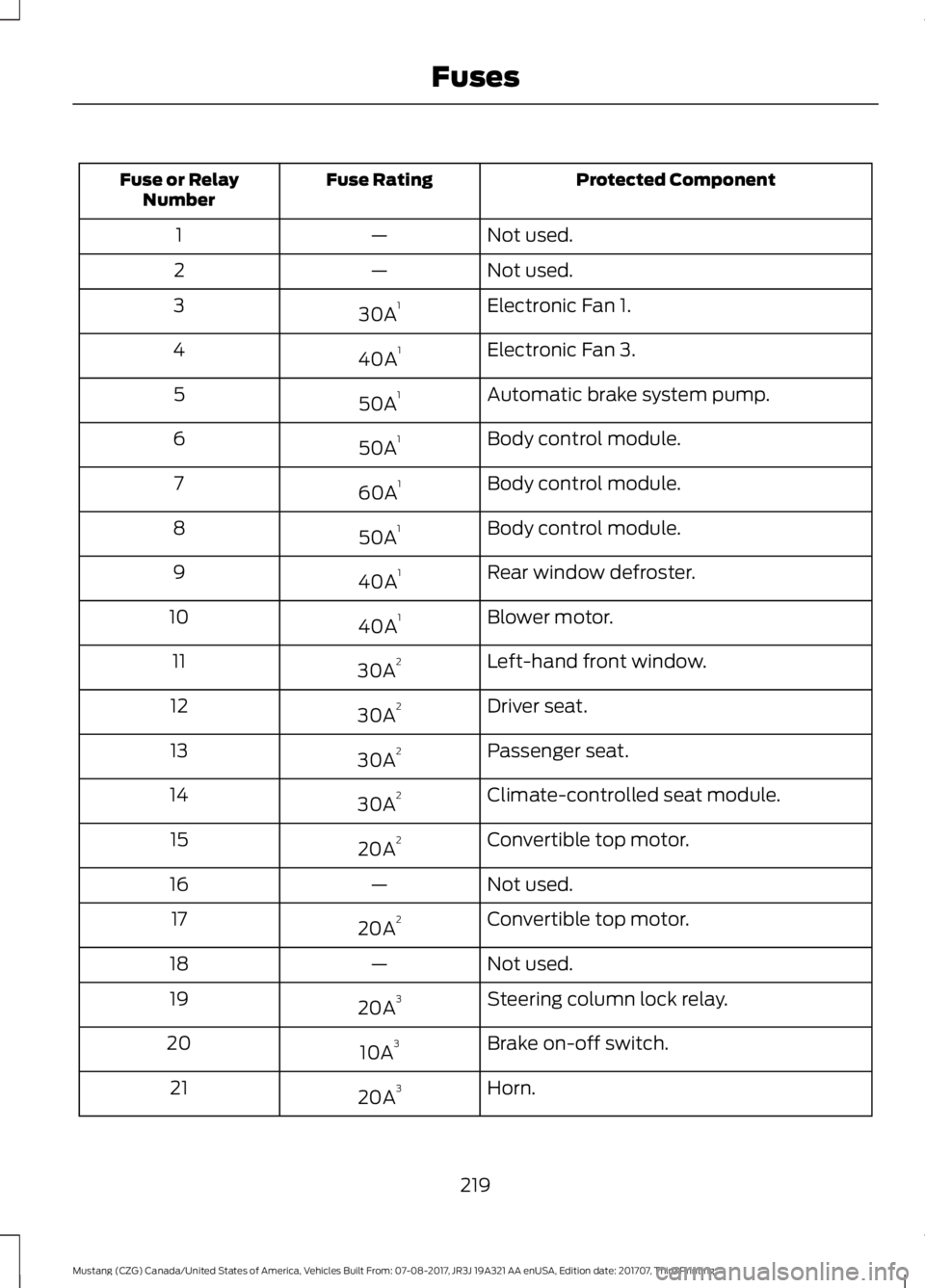 FORD MUSTANG 2018   Owners Manual Protected Component
Fuse Rating
Fuse or Relay
Number
Not used.
—
1
Not used.
—
2
Electronic Fan 1.
30A 1
3
Electronic Fan 3.
40A 1
4
Automatic brake system pump.
50A 1
5
Body control module.
50A 1