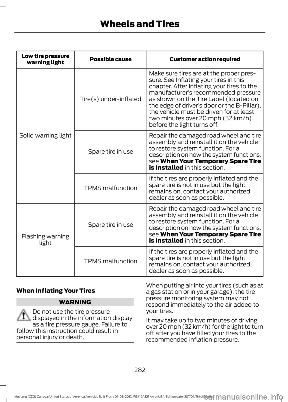 FORD MUSTANG 2018 Owners Manual Customer action required
Possible cause
Low tire pressure
warning light
Make sure tires are at the proper pres-
sure. See Inflating your tires in this
chapter. After inflating your tires to the
manufa FORD MUSTANG 2018 Owners Manual Customer action required
Possible cause
Low tire pressure
warning light
Make sure tires are at the proper pres-
sure. See Inflating your tires in this
chapter. After inflating your tires to the
manufa