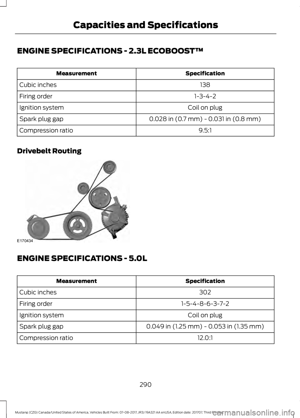 FORD MUSTANG 2018 Owners Manual ENGINE SPECIFICATIONS - 2.3L ECOBOOST™
Specification
Measurement
138
Cubic inches
1-3-4-2
Firing order
Coil on plug
Ignition system
0.028 in (0.7 mm) - 0.031 in (0.8 mm)
Spark plug gap
9.5:1
Compres FORD MUSTANG 2018 Owners Manual ENGINE SPECIFICATIONS - 2.3L ECOBOOST™
Specification
Measurement
138
Cubic inches
1-3-4-2
Firing order
Coil on plug
Ignition system
0.028 in (0.7 mm) - 0.031 in (0.8 mm)
Spark plug gap
9.5:1
Compres