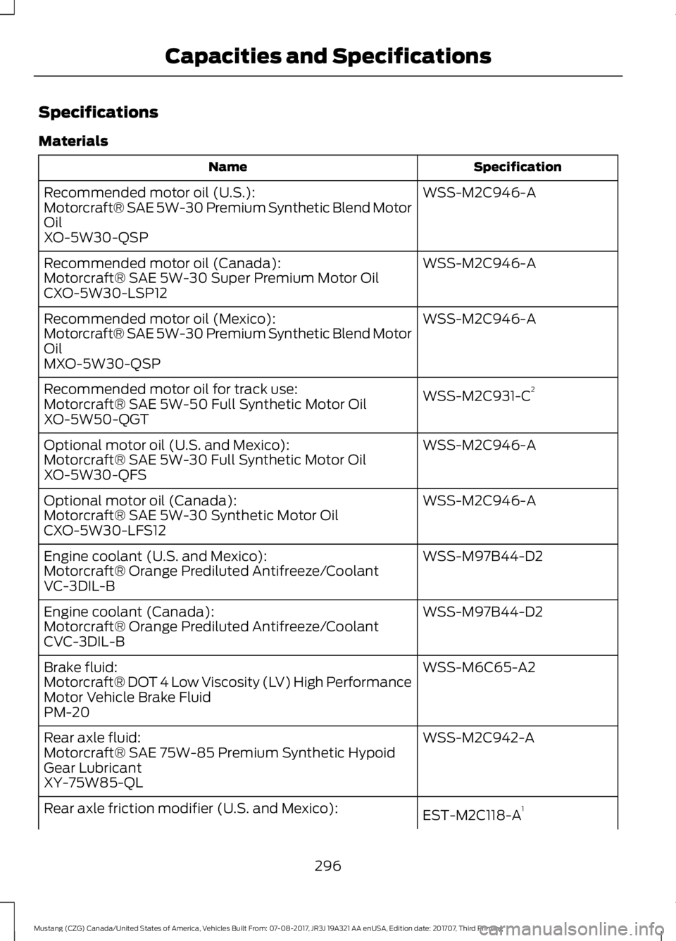 FORD MUSTANG 2018 Owners Manual Specifications
Materials
Specification
Name
WSS-M2C946-A
Recommended motor oil (U.S.):
Motorcraft® SAE 5W-30 Premium Synthetic Blend Motor
Oil
XO-5W30-QSP
WSS-M2C946-A
Recommended motor oil (Canada): FORD MUSTANG 2018 Owners Manual Specifications
Materials
Specification
Name
WSS-M2C946-A
Recommended motor oil (U.S.):
Motorcraft® SAE 5W-30 Premium Synthetic Blend Motor
Oil
XO-5W30-QSP
WSS-M2C946-A
Recommended motor oil (Canada):