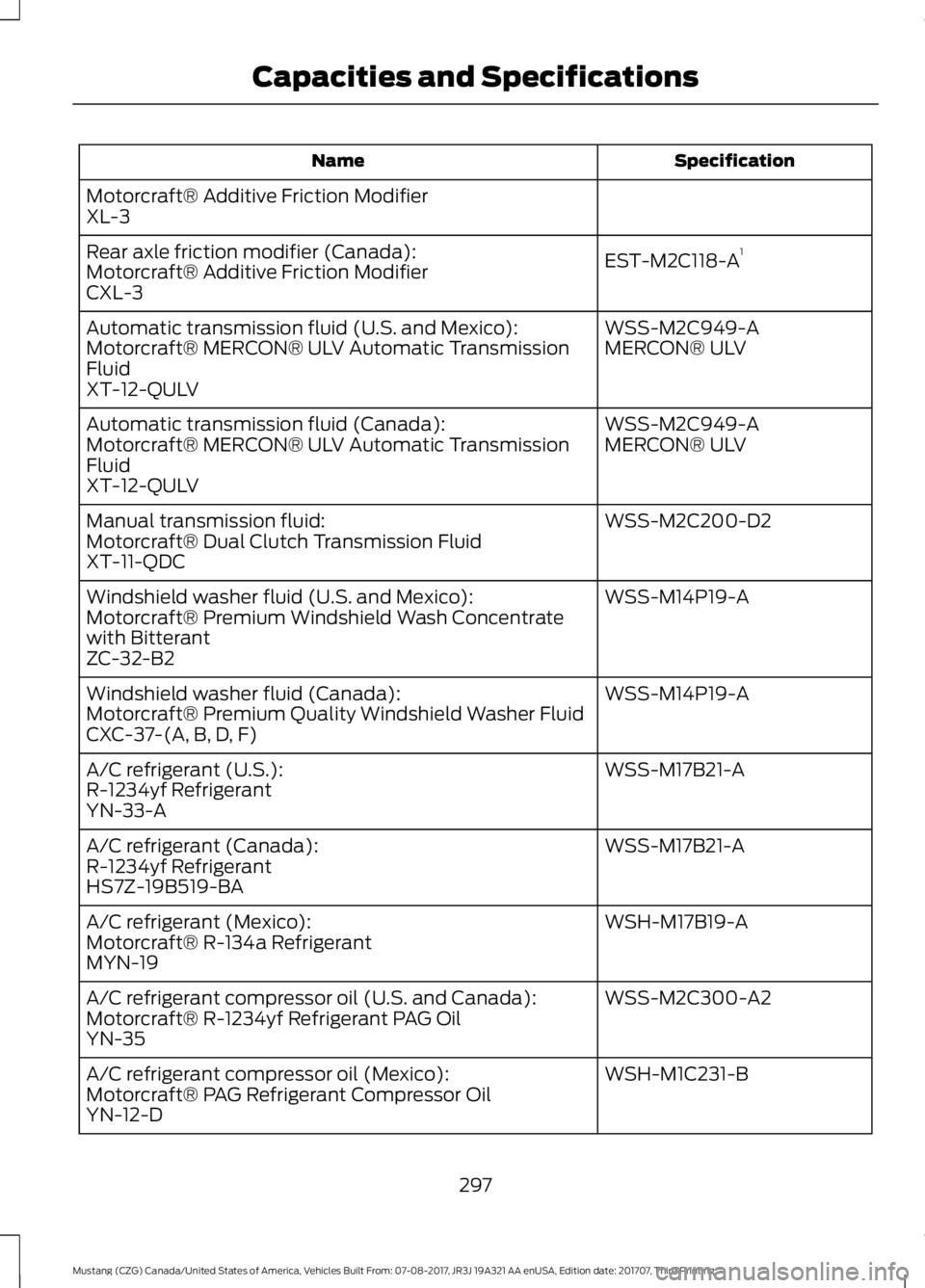 FORD MUSTANG 2018   Owners Manual Specification
Name
Motorcraft® Additive Friction Modifier
XL-3
EST-M2C118-A1
Rear axle friction modifier (Canada):
Motorcraft® Additive Friction Modifier
CXL-3
WSS-M2C949-A
Automatic transmission fl