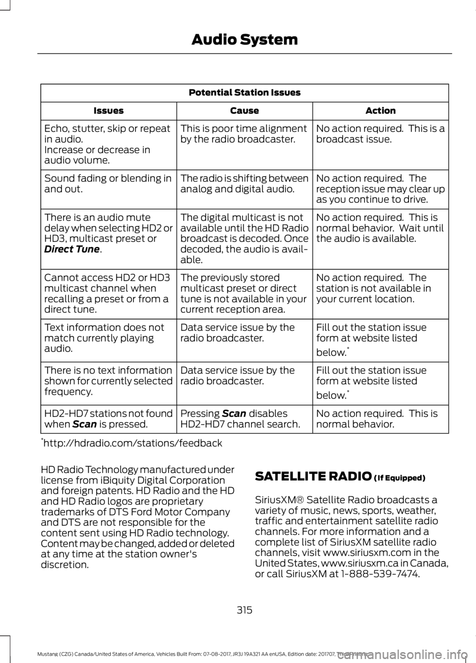 FORD MUSTANG 2018   Owners Manual Potential Station Issues
Action
Cause
Issues
No action required.  This is a
broadcast issue.
This is poor time alignment
by the radio broadcaster.
Echo, stutter, skip or repeat
in audio.
Increase or d