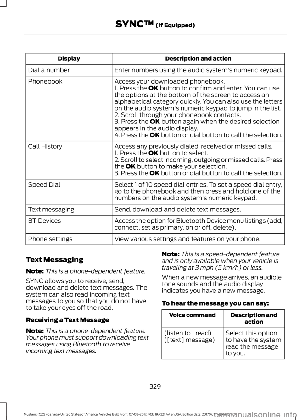 FORD MUSTANG 2018   Owners Manual Description and action
Display
Enter numbers using the audio system's numeric keypad.
Dial a number
Access your downloaded phonebook.
Phonebook
1. Press the OK button to confirm and enter. You can