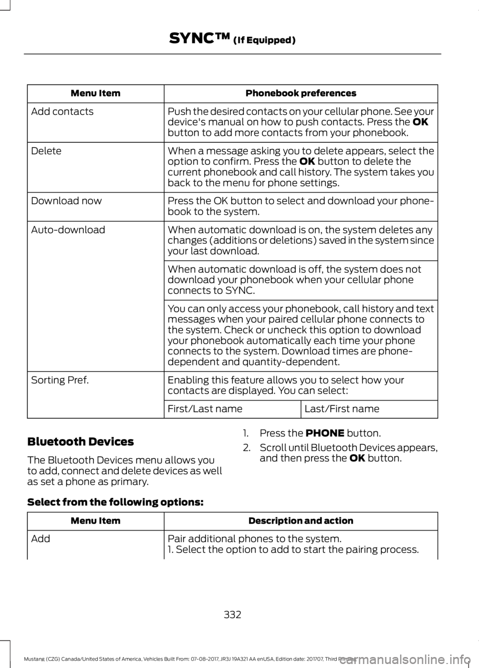 FORD MUSTANG 2018   Owners Manual Phonebook preferences
Menu Item
Push the desired contacts on your cellular phone. See your
device's manual on how to push contacts. Press the OK
button to add more contacts from your phonebook.
Ad