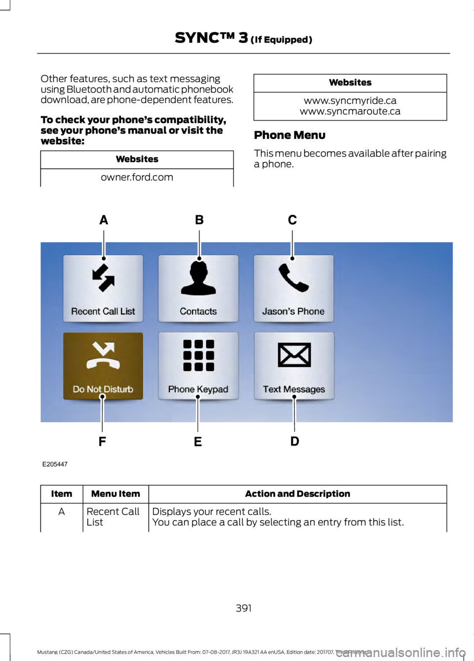 FORD MUSTANG 2018   Owners Manual Other features, such as text messaging
using Bluetooth and automatic phonebook
download, are phone-dependent features.
To check your phone
’s compatibility,
see your phone ’s manual or visit the
w