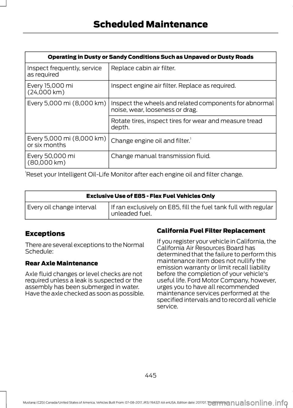 FORD MUSTANG 2018   Owners Manual Operating in Dusty or Sandy Conditions Such as Unpaved or Dusty Roads
Replace cabin air filter.
Inspect frequently, service
as required
Inspect engine air filter. Replace as required.
Every 15,000 mi
