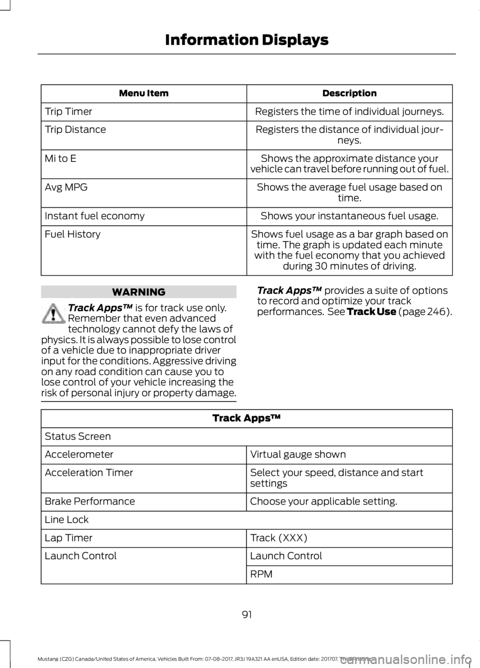 FORD MUSTANG 2018 Owners Manual Description
Menu Item
Registers the time of individual journeys.
Trip Timer
Registers the distance of individual jour-neys.
Trip Distance
Shows the approximate distance your
vehicle can travel before FORD MUSTANG 2018 Owners Manual Description
Menu Item
Registers the time of individual journeys.
Trip Timer
Registers the distance of individual jour-neys.
Trip Distance
Shows the approximate distance your
vehicle can travel before