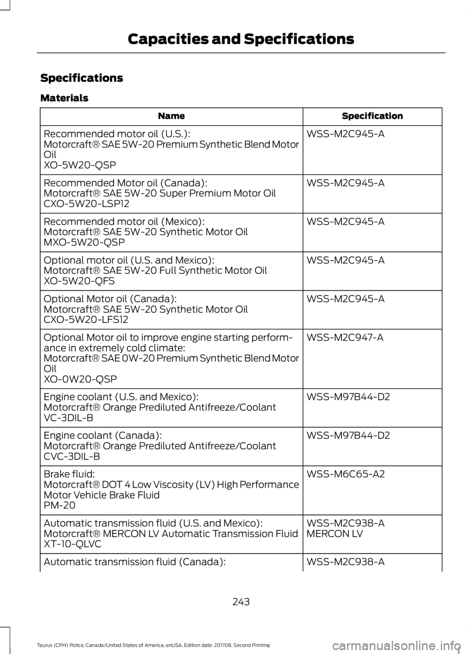 FORD POLICE INTERCEPTOR 2018 Warranty Guide Specifications
Materials
Specification
Name
WSS-M2C945-A
Recommended motor oil (U.S.):
Motorcraft® SAE 5W-20 Premium Synthetic Blend Motor
Oil
XO-5W20-QSP
WSS-M2C945-A
Recommended Motor oil (Canada): FORD POLICE INTERCEPTOR 2018 Warranty Guide Specifications
Materials
Specification
Name
WSS-M2C945-A
Recommended motor oil (U.S.):
Motorcraft® SAE 5W-20 Premium Synthetic Blend Motor
Oil
XO-5W20-QSP
WSS-M2C945-A
Recommended Motor oil (Canada):