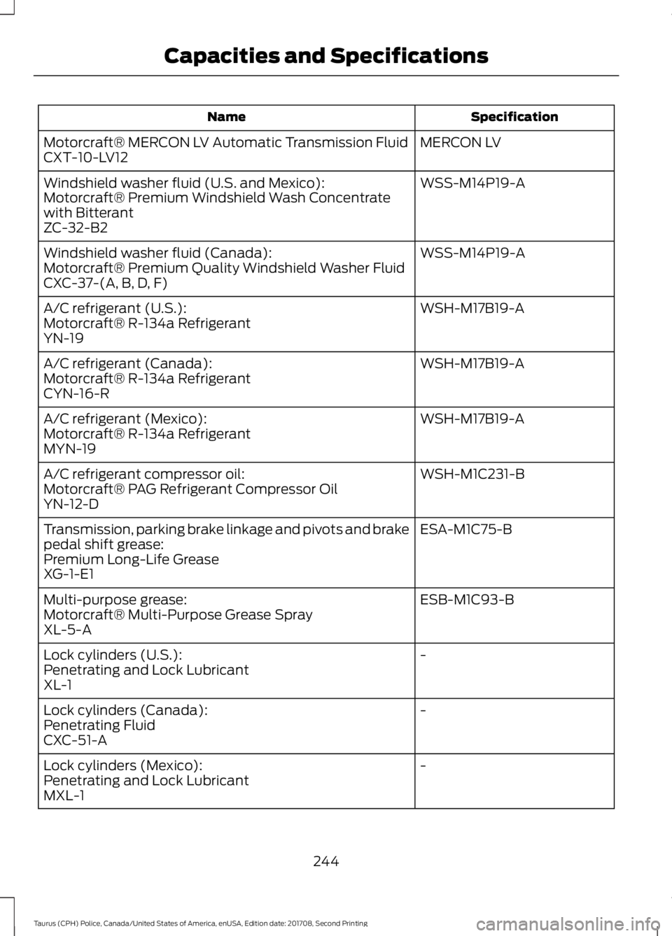 FORD POLICE INTERCEPTOR 2018 Warranty Guide Specification
Name
MERCON LV
Motorcraft® MERCON LV Automatic Transmission Fluid
CXT-10-LV12
WSS-M14P19-A
Windshield washer fluid (U.S. and Mexico):
Motorcraft® Premium Windshield Wash Concentrate
wi FORD POLICE INTERCEPTOR 2018 Warranty Guide Specification
Name
MERCON LV
Motorcraft® MERCON LV Automatic Transmission Fluid
CXT-10-LV12
WSS-M14P19-A
Windshield washer fluid (U.S. and Mexico):
Motorcraft® Premium Windshield Wash Concentrate
wi
