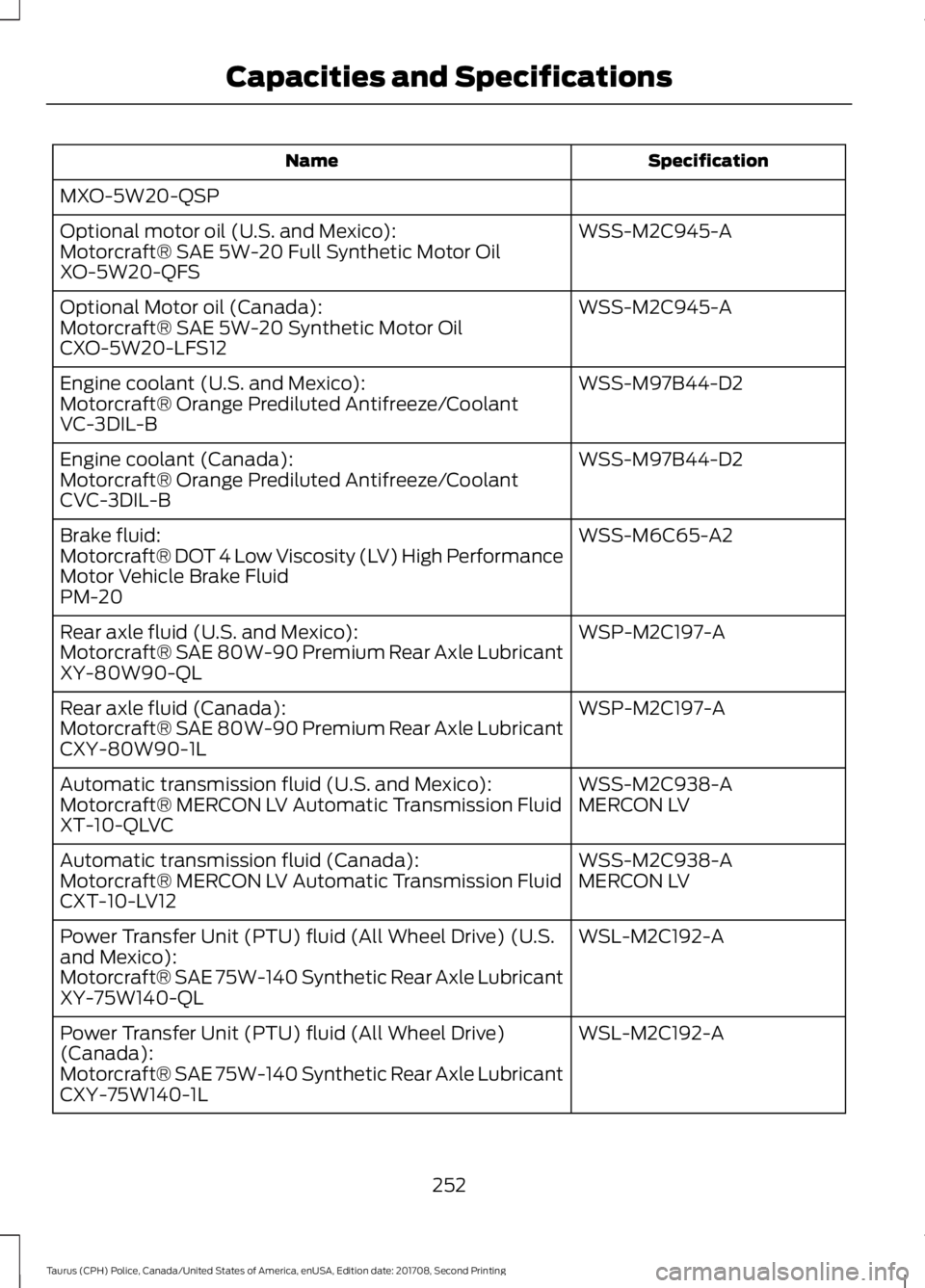 FORD POLICE INTERCEPTOR 2018 Warranty Guide Specification
Name
MXO-5W20-QSP WSS-M2C945-A
Optional motor oil (U.S. and Mexico):
Motorcraft® SAE 5W-20 Full Synthetic Motor Oil
XO-5W20-QFS
WSS-M2C945-A
Optional Motor oil (Canada):
Motorcraft® SA FORD POLICE INTERCEPTOR 2018 Warranty Guide Specification
Name
MXO-5W20-QSP WSS-M2C945-A
Optional motor oil (U.S. and Mexico):
Motorcraft® SAE 5W-20 Full Synthetic Motor Oil
XO-5W20-QFS
WSS-M2C945-A
Optional Motor oil (Canada):
Motorcraft® SA