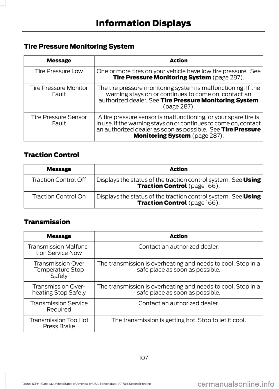 FORD TAURUS 2018 Owners Manual Tire Pressure Monitoring System
Action
Message
One or more tires on your vehicle have low tire pressure. SeeTire Pressure Monitoring System (page 287).
Tire Pressure Low
The tire pressure monitoring FORD TAURUS 2018 Owners Manual Tire Pressure Monitoring System
Action
Message
One or more tires on your vehicle have low tire pressure. SeeTire Pressure Monitoring System (page 287).
Tire Pressure Low
The tire pressure monitoring