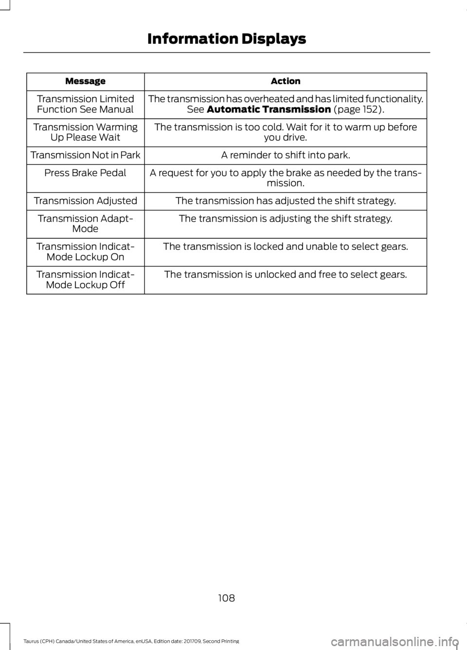 FORD TAURUS 2018  Owners Manual Action
Message
The transmission has overheated and has limited functionality.See Automatic Transmission (page 152).
Transmission Limited
Function See Manual
The transmission is too cold. Wait for it t