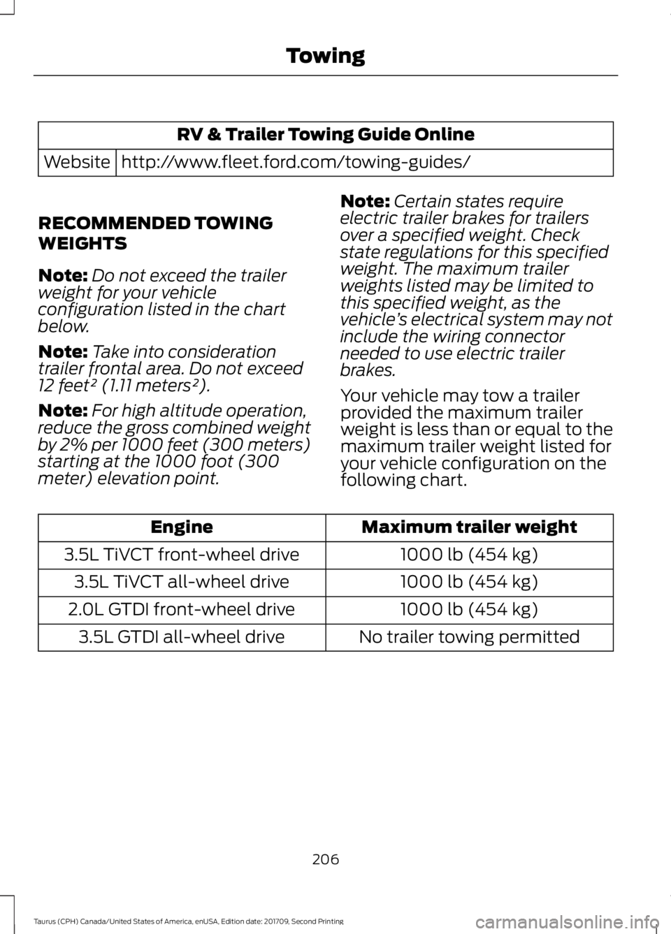 FORD TAURUS 2018 Owners Manual RV & Trailer Towing Guide Online
http://www.fleet.ford.com/towing-guides/
Website
RECOMMENDED TOWING
WEIGHTS
Note: Do not exceed the trailer
weight for your vehicle
configuration listed in the chart
b FORD TAURUS 2018 Owners Manual RV & Trailer Towing Guide Online
http://www.fleet.ford.com/towing-guides/
Website
RECOMMENDED TOWING
WEIGHTS
Note: Do not exceed the trailer
weight for your vehicle
configuration listed in the chart
b