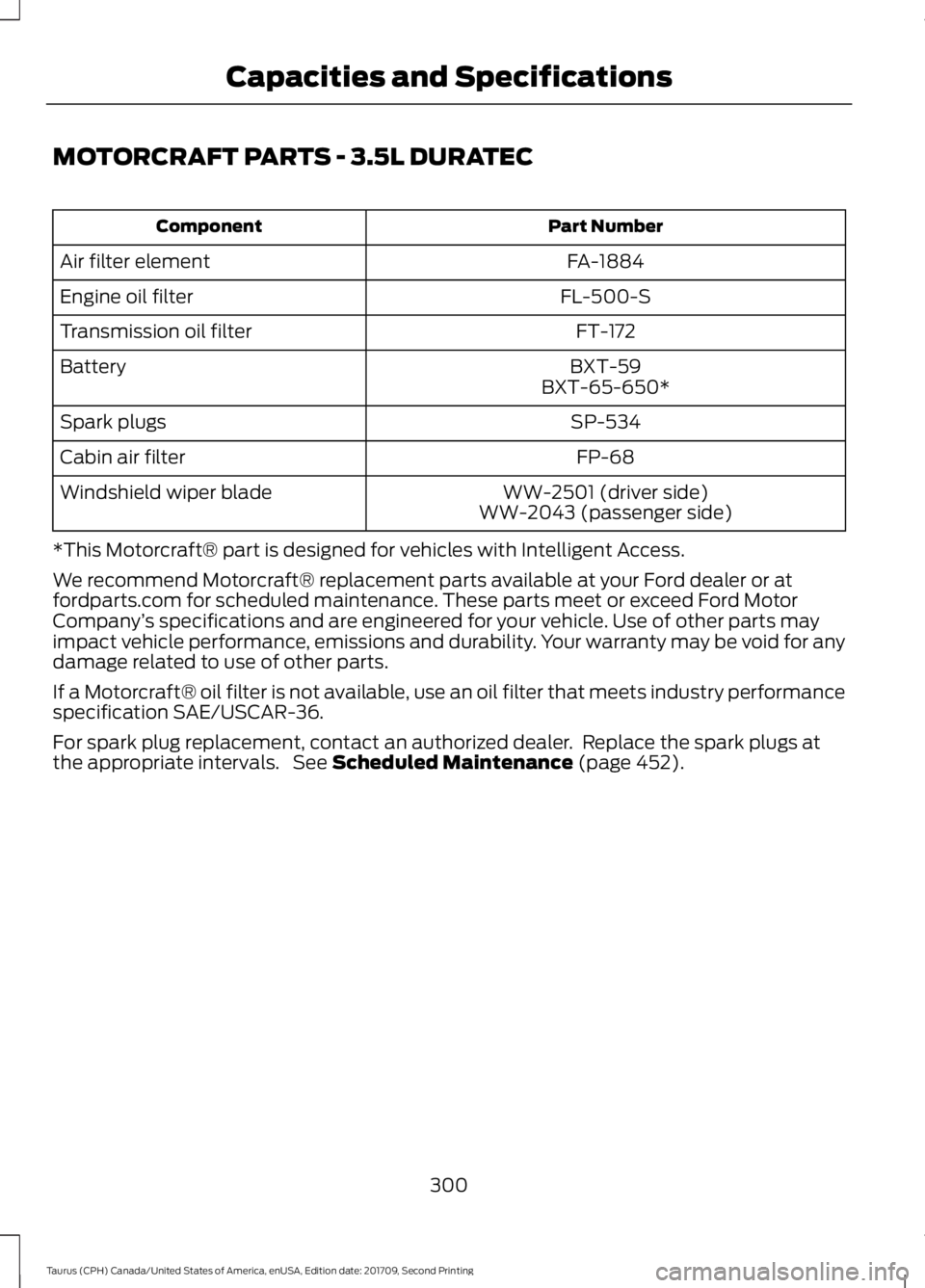 FORD TAURUS 2018  Owners Manual MOTORCRAFT PARTS - 3.5L DURATEC
Part Number
Component
FA-1884
Air filter element
FL-500-S
Engine oil filter
FT-172
Transmission oil filter
BXT-59
Battery
BXT-65-650*
SP-534
Spark plugs
FP-68
Cabin air