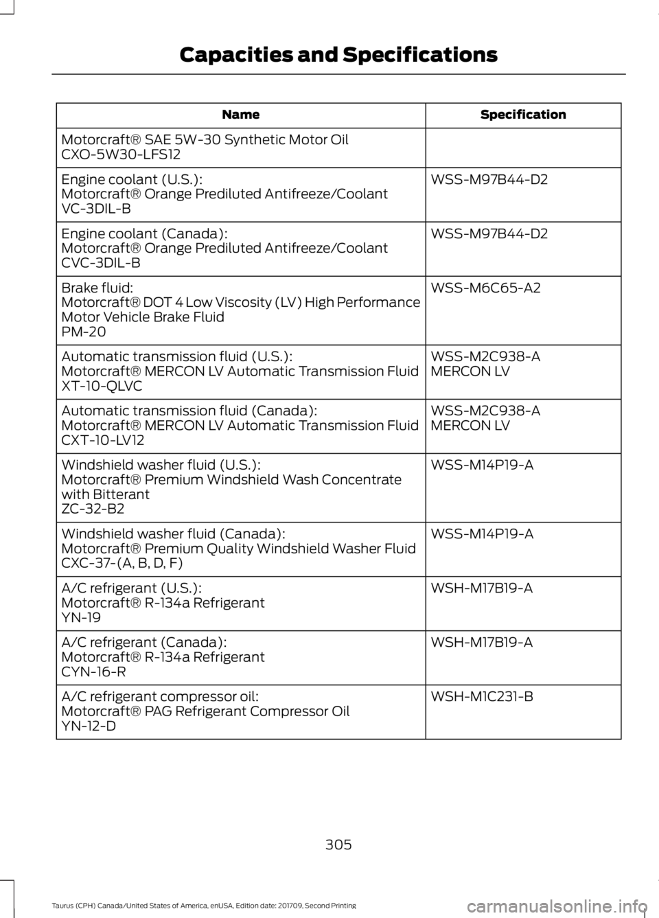 FORD TAURUS 2018  Owners Manual Specification
Name
Motorcraft® SAE 5W-30 Synthetic Motor Oil
CXO-5W30-LFS12 WSS-M97B44-D2
Engine coolant (U.S.):
Motorcraft® Orange Prediluted Antifreeze/Coolant
VC-3DIL-B
WSS-M97B44-D2
Engine coola