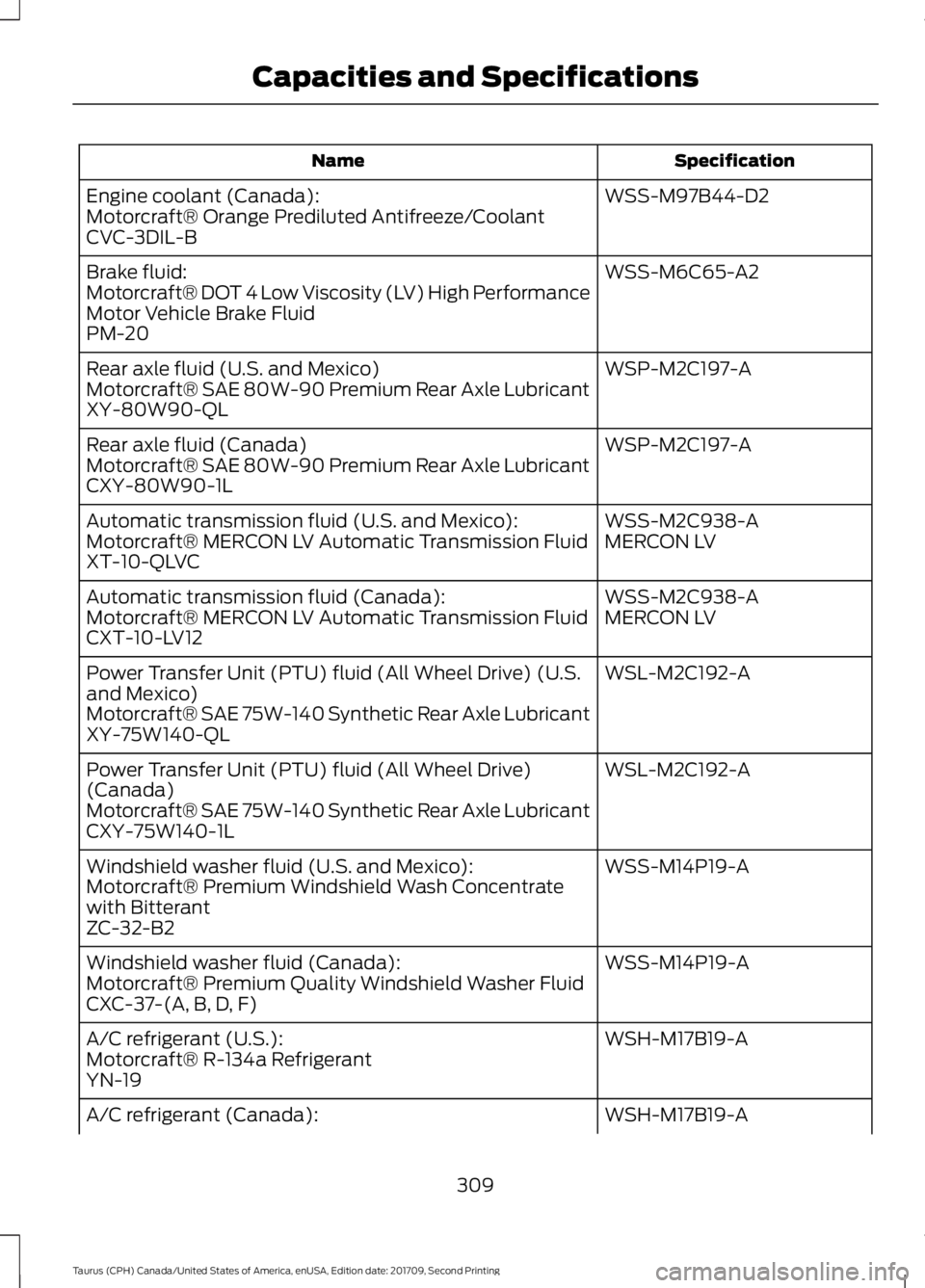 FORD TAURUS 2018  Owners Manual Specification
Name
WSS-M97B44-D2
Engine coolant (Canada):
Motorcraft® Orange Prediluted Antifreeze/Coolant
CVC-3DIL-B
WSS-M6C65-A2
Brake fluid:
Motorcraft® DOT 4 Low Viscosity (LV) High Performance
