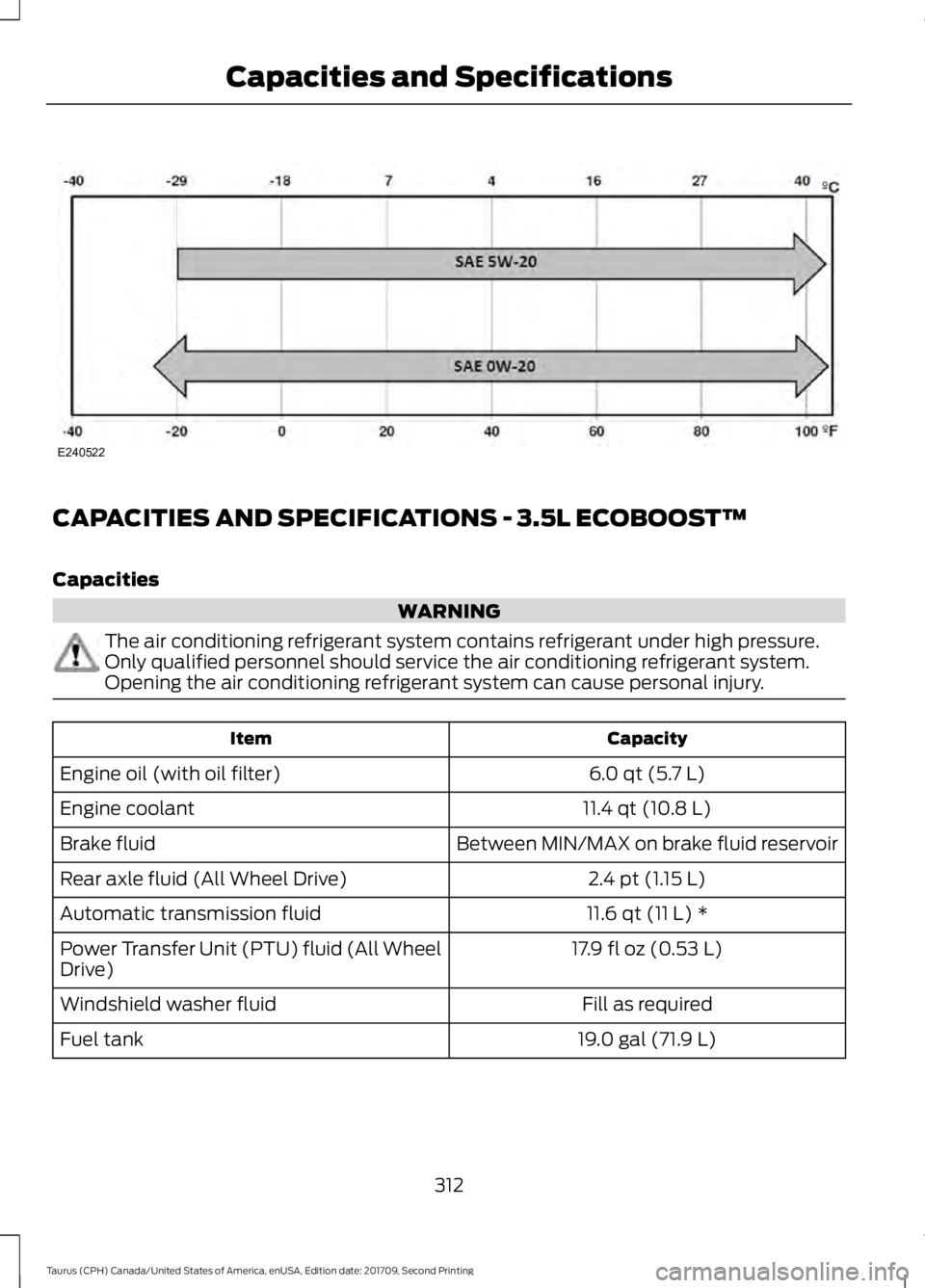 FORD TAURUS 2018 Owners Manual CAPACITIES AND SPECIFICATIONS - 3.5L ECOBOOST™
Capacities
WARNING
The air conditioning refrigerant system contains refrigerant under high pressure.
Only qualified personnel should service the air co FORD TAURUS 2018 Owners Manual CAPACITIES AND SPECIFICATIONS - 3.5L ECOBOOST™
Capacities
WARNING
The air conditioning refrigerant system contains refrigerant under high pressure.
Only qualified personnel should service the air co