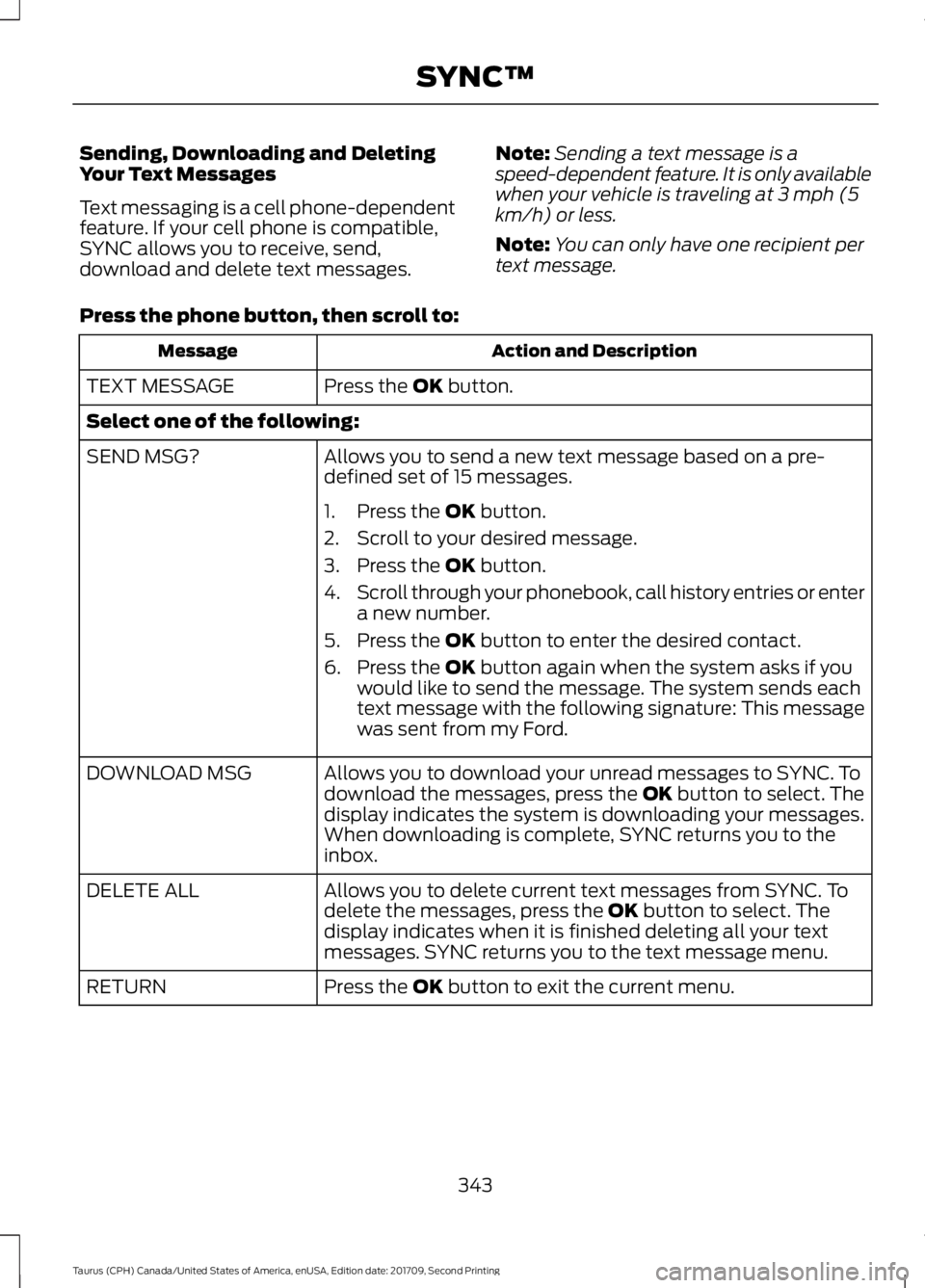 FORD TAURUS 2018 Owners Manual Sending, Downloading and Deleting
Your Text Messages
Text messaging is a cell phone-dependent
feature. If your cell phone is compatible,
SYNC allows you to receive, send,
download and delete text mess FORD TAURUS 2018 Owners Manual Sending, Downloading and Deleting
Your Text Messages
Text messaging is a cell phone-dependent
feature. If your cell phone is compatible,
SYNC allows you to receive, send,
download and delete text mess