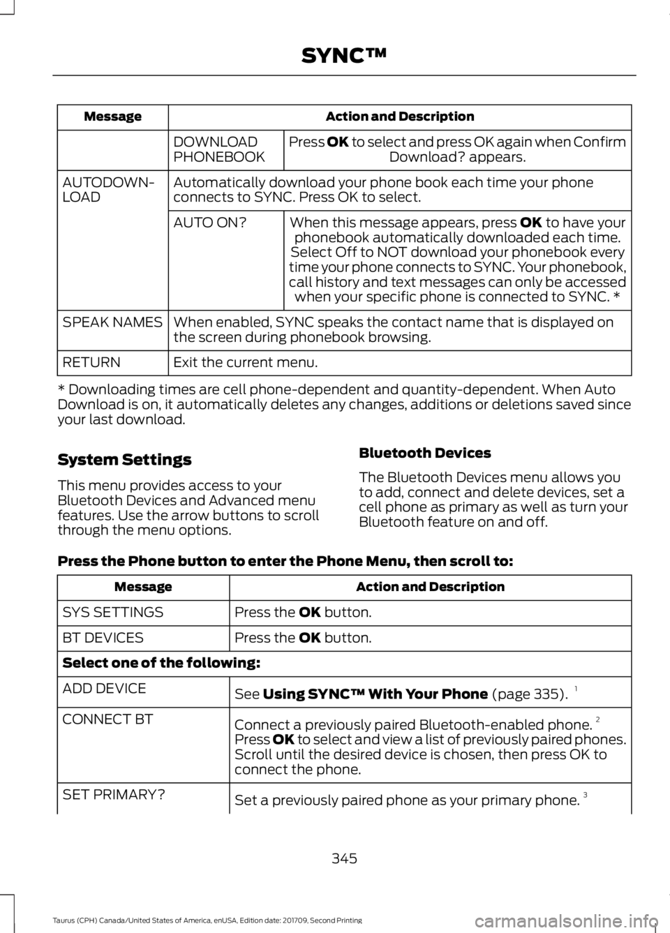 FORD TAURUS 2018 Owners Manual Action and Description
Message
Press OK to select and press OK again when ConfirmDownload? appears.
DOWNLOAD
PHONEBOOK
Automatically download your phone book each time your phone
connects to SYNC. Pre FORD TAURUS 2018 Owners Manual Action and Description
Message
Press OK to select and press OK again when ConfirmDownload? appears.
DOWNLOAD
PHONEBOOK
Automatically download your phone book each time your phone
connects to SYNC. Pre