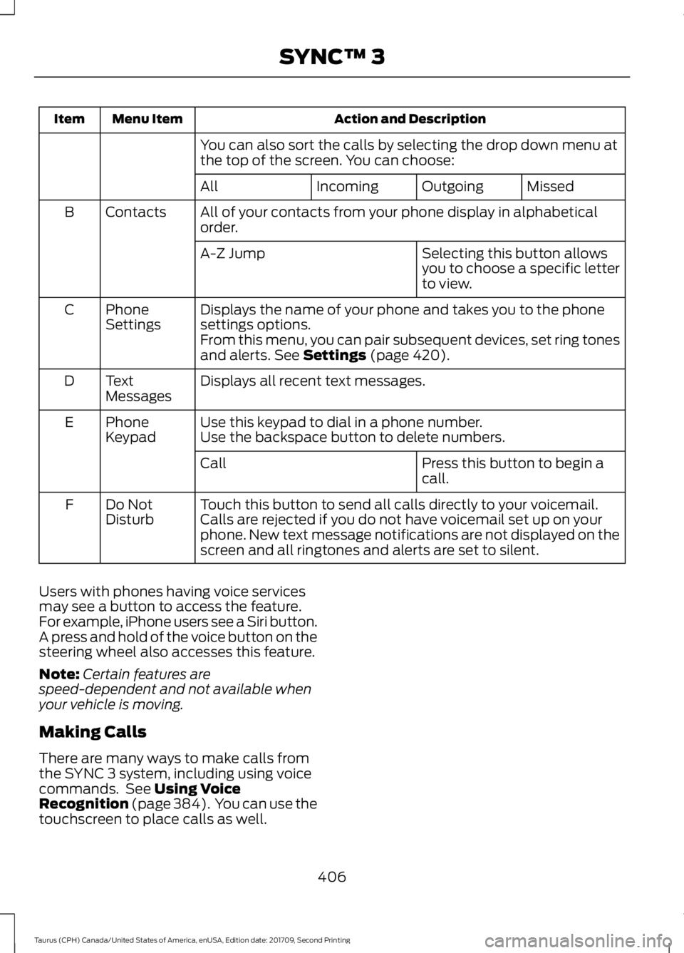 FORD TAURUS 2018 Owners Manual Action and Description
Menu Item
Item
You can also sort the calls by selecting the drop down menu at
the top of the screen. You can choose: Missed
Outgoing
Incoming
All
All of your contacts from your FORD TAURUS 2018 Owners Manual Action and Description
Menu Item
Item
You can also sort the calls by selecting the drop down menu at
the top of the screen. You can choose: Missed
Outgoing
Incoming
All
All of your contacts from your