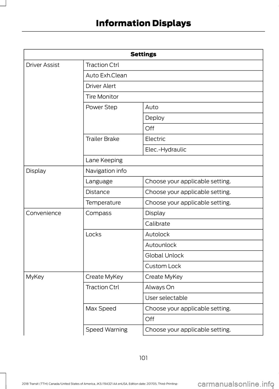 FORD TRANSIT 2018 Owners Manual Settings
Traction Ctrl
Driver Assist
Auto Exh.Clean
Driver Alert
Tire MonitorAuto
Power Step
Deploy
Off
Electric
Trailer Brake
Elec.-Hydraulic
Lane Keeping
Navigation info
Display
Choose your applicab FORD TRANSIT 2018 Owners Manual Settings
Traction Ctrl
Driver Assist
Auto Exh.Clean
Driver Alert
Tire MonitorAuto
Power Step
Deploy
Off
Electric
Trailer Brake
Elec.-Hydraulic
Lane Keeping
Navigation info
Display
Choose your applicab