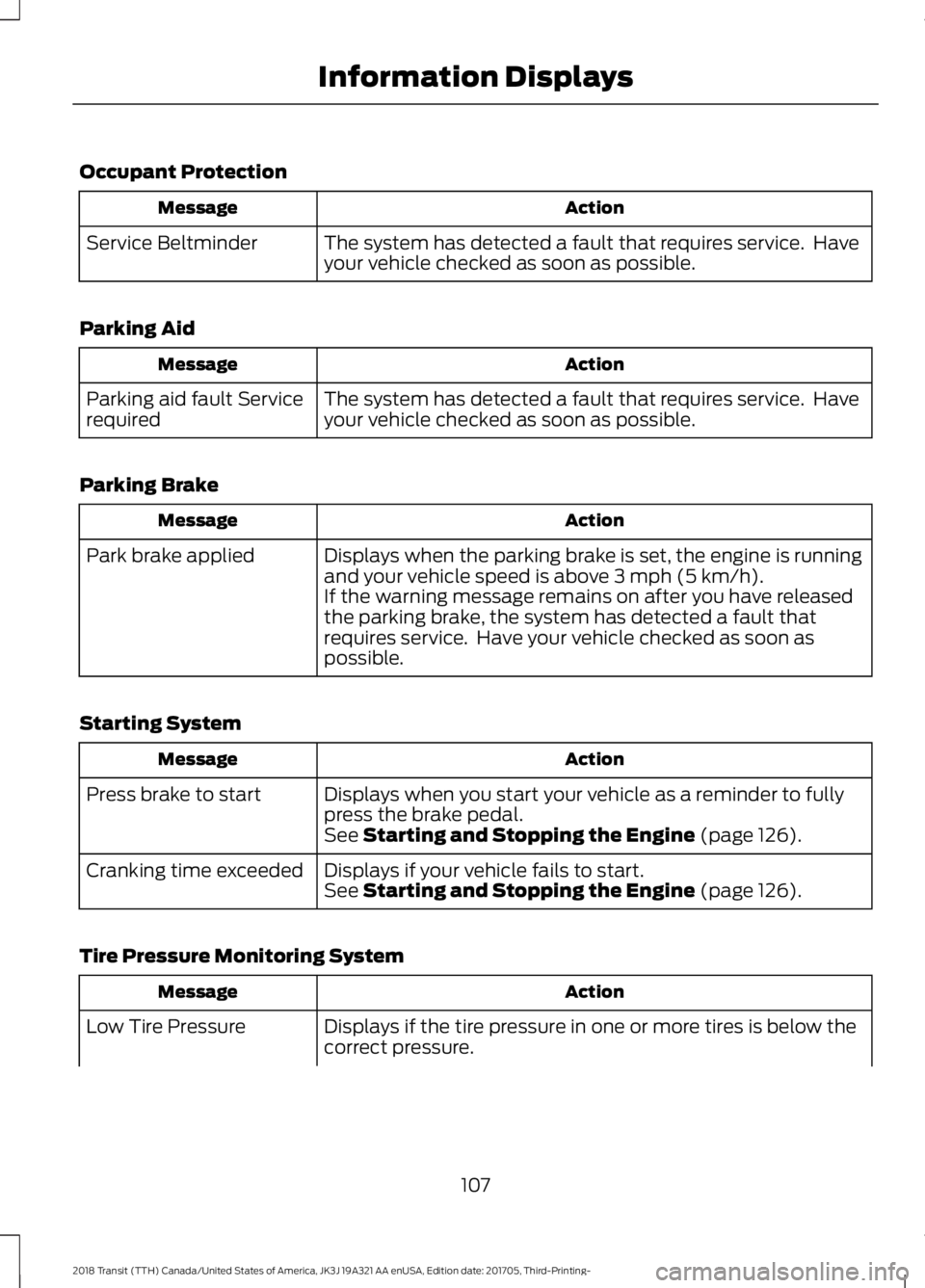 FORD TRANSIT 2018  Owners Manual Occupant Protection
Action
Message
The system has detected a fault that requires service.  Have
your vehicle checked as soon as possible.
Service Beltminder
Parking Aid Action
Message
The system has d