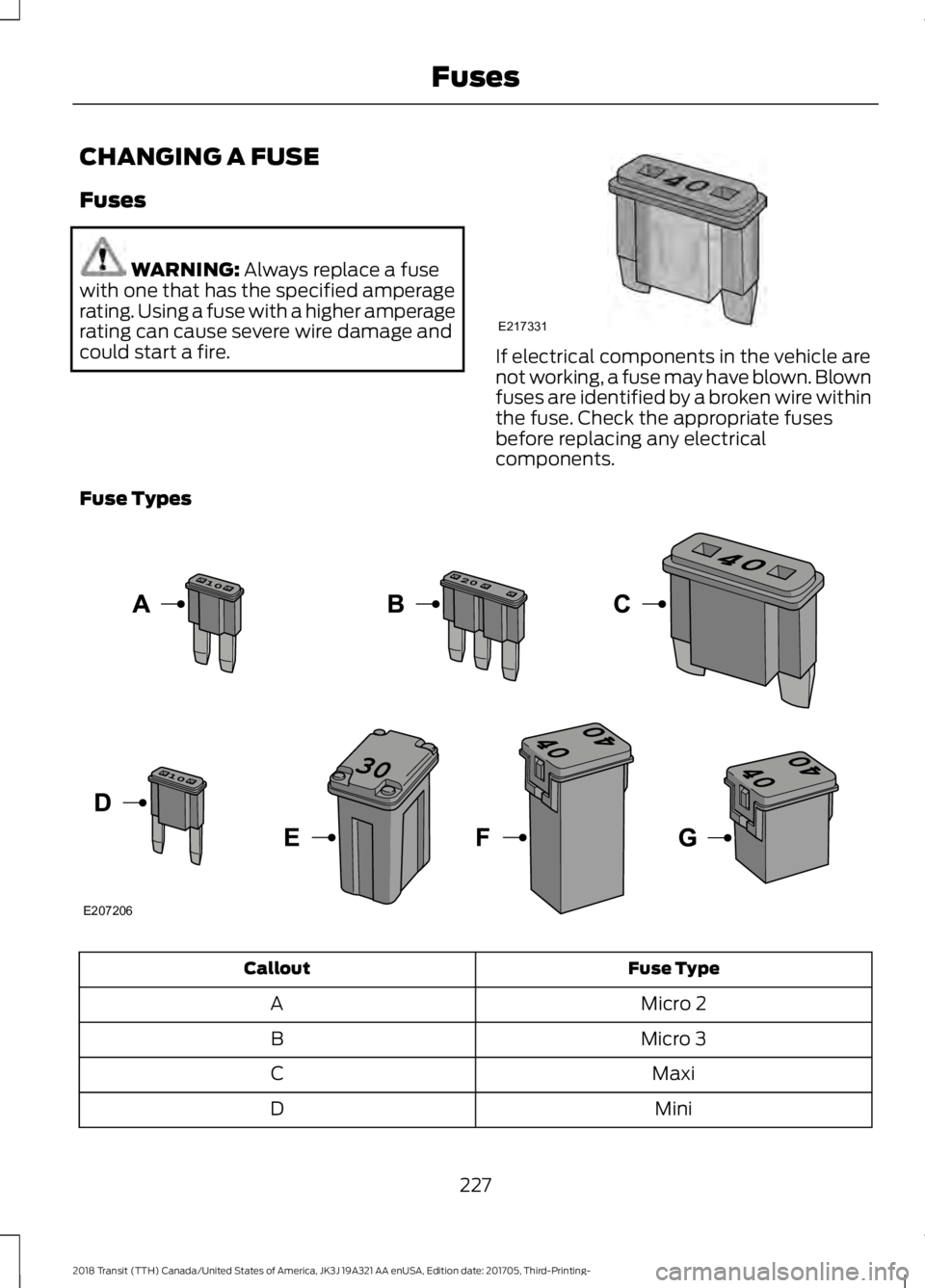 FORD TRANSIT 2018  Owners Manual CHANGING A FUSE
Fuses
WARNING: Always replace a fuse
with one that has the specified amperage
rating. Using a fuse with a higher amperage
rating can cause severe wire damage and
could start a fire. If