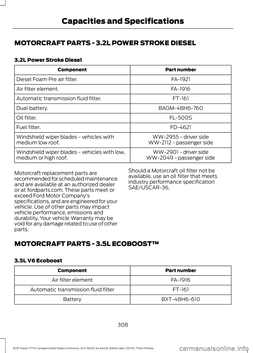FORD TRANSIT 2018 Owners Manual MOTORCRAFT PARTS - 3.2L POWER STROKE DIESEL
3.2L Power Stroke Diesel
Part number
Component
FA-1921
Diesel Foam Pre air filter.
FA-1916
Air filter element.
FT-161
Automatic transmission fluid filter.
B FORD TRANSIT 2018 Owners Manual MOTORCRAFT PARTS - 3.2L POWER STROKE DIESEL
3.2L Power Stroke Diesel
Part number
Component
FA-1921
Diesel Foam Pre air filter.
FA-1916
Air filter element.
FT-161
Automatic transmission fluid filter.
B