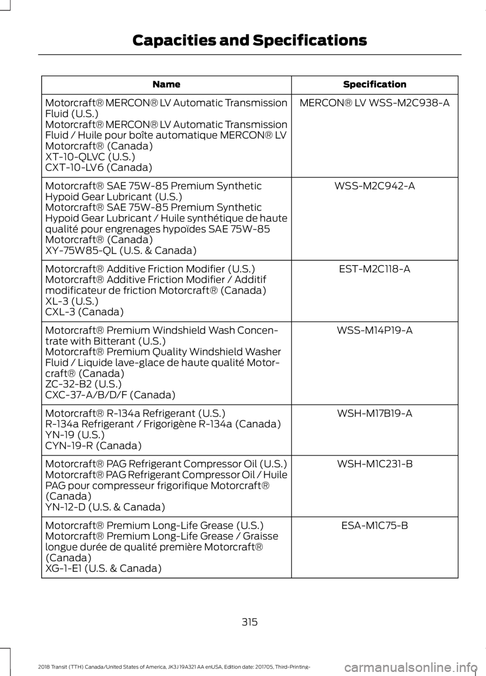 FORD TRANSIT 2018 Owners Manual Specification
Name
MERCON® LV WSS-M2C938-A
Motorcraft® MERCON® LV Automatic Transmission
Fluid (U.S.)
Motorcraft® MERCON® LV Automatic Transmission
Fluid / Huile pour boîte automatique MERCON® FORD TRANSIT 2018 Owners Manual Specification
Name
MERCON® LV WSS-M2C938-A
Motorcraft® MERCON® LV Automatic Transmission
Fluid (U.S.)
Motorcraft® MERCON® LV Automatic Transmission
Fluid / Huile pour boîte automatique MERCON®