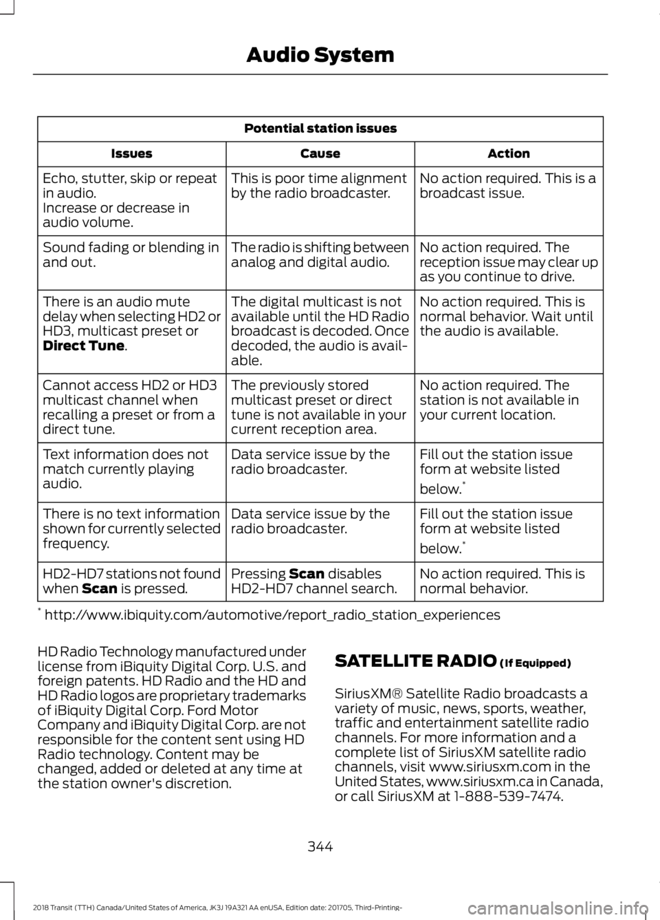 FORD TRANSIT 2018  Owners Manual Potential station issues
Action
Cause
Issues
No action required. This is a
broadcast issue.
This is poor time alignment
by the radio broadcaster.
Echo, stutter, skip or repeat
in audio.
Increase or de