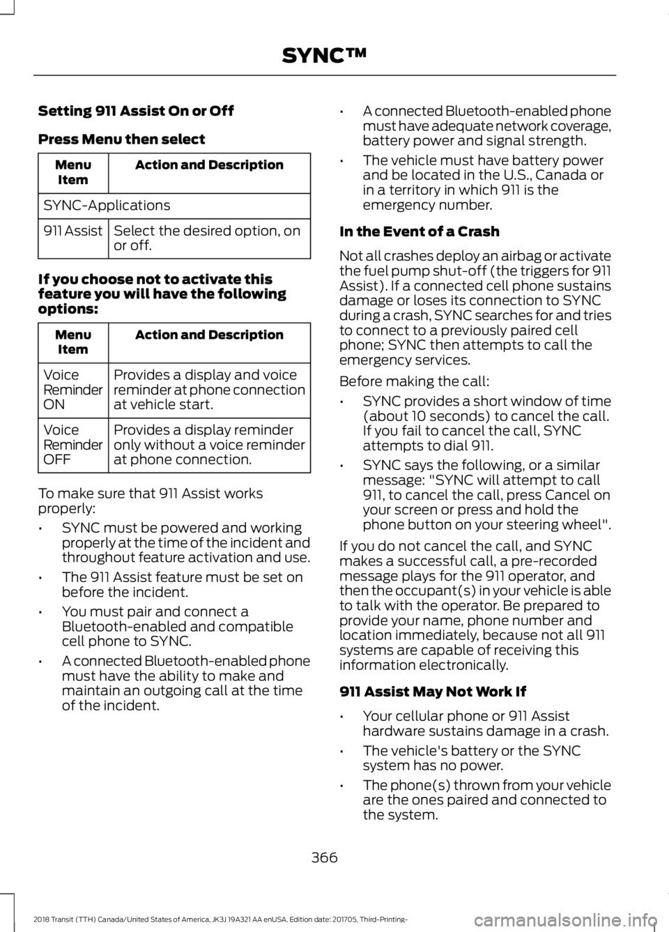 FORD TRANSIT 2018 Owners Manual Setting 911 Assist On or Off
Press Menu then select
Action and Description
Menu
Item
SYNC-Applications Select the desired option, on
or off.
911 Assist
If you choose not to activate this
feature you w FORD TRANSIT 2018 Owners Manual Setting 911 Assist On or Off
Press Menu then select
Action and Description
Menu
Item
SYNC-Applications Select the desired option, on
or off.
911 Assist
If you choose not to activate this
feature you w