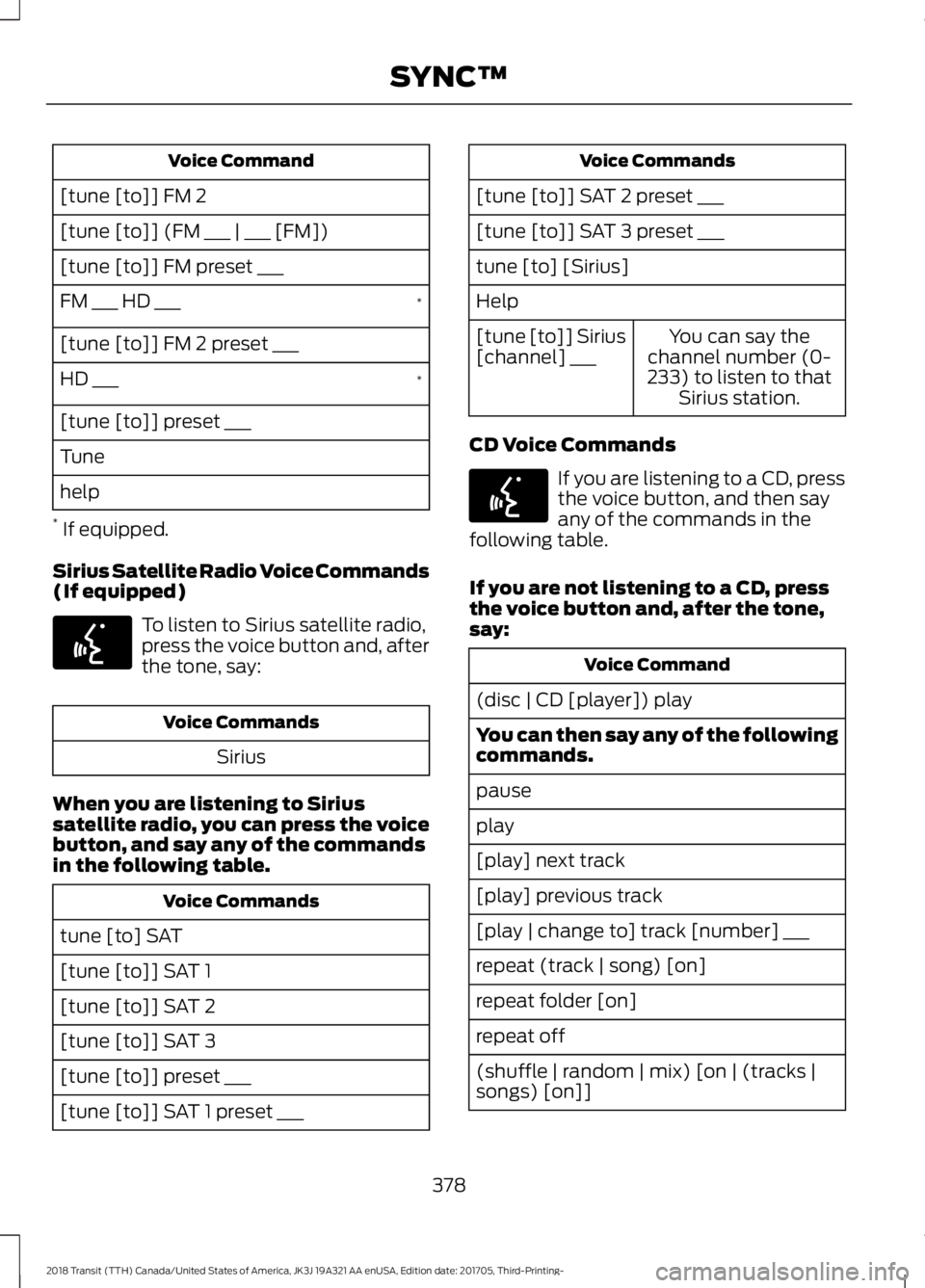 FORD TRANSIT 2018  Owners Manual Voice Command
[tune [to]] FM 2
[tune [to]] (FM ___ | ___ [FM])
[tune [to]] FM preset ___ *
FM ___ HD ___
[tune [to]] FM 2 preset ___
*
HD ___
[tune [to]] preset ___
Tune
help
*  If equipped.
Sirius Sa