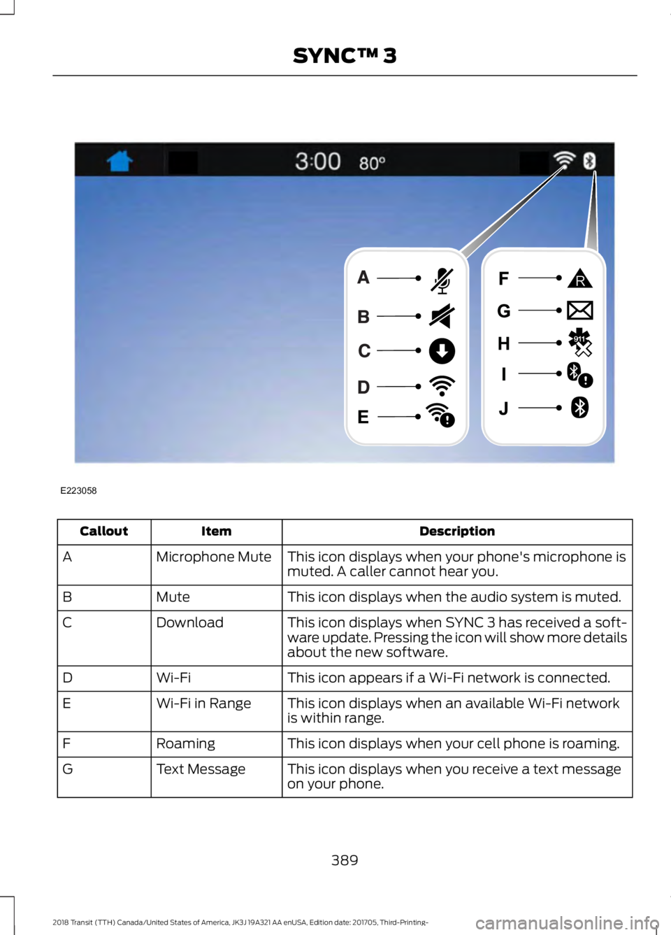 FORD TRANSIT 2018 Owners Manual Description
Item
Callout
This icon displays when your phone's microphone is
muted. A caller cannot hear you.
Microphone Mute
A
This icon displays when the audio system is muted.
Mute
B
This icon d FORD TRANSIT 2018 Owners Manual Description
Item
Callout
This icon displays when your phone's microphone is
muted. A caller cannot hear you.
Microphone Mute
A
This icon displays when the audio system is muted.
Mute
B
This icon d