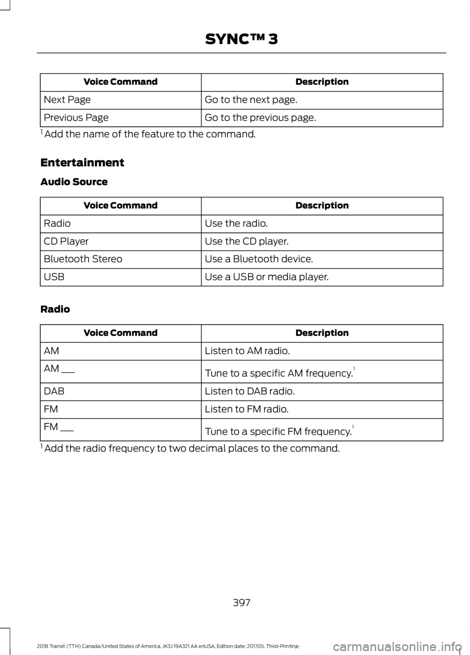 FORD TRANSIT 2018 Owners Manual Description
Voice Command
Go to the next page.
Next Page
Go to the previous page.
Previous Page
1 Add the name of the feature to the command.
Entertainment
Audio Source Description
Voice Command
Use FORD TRANSIT 2018 Owners Manual Description
Voice Command
Go to the next page.
Next Page
Go to the previous page.
Previous Page
1 Add the name of the feature to the command.
Entertainment
Audio Source Description
Voice Command
Use
