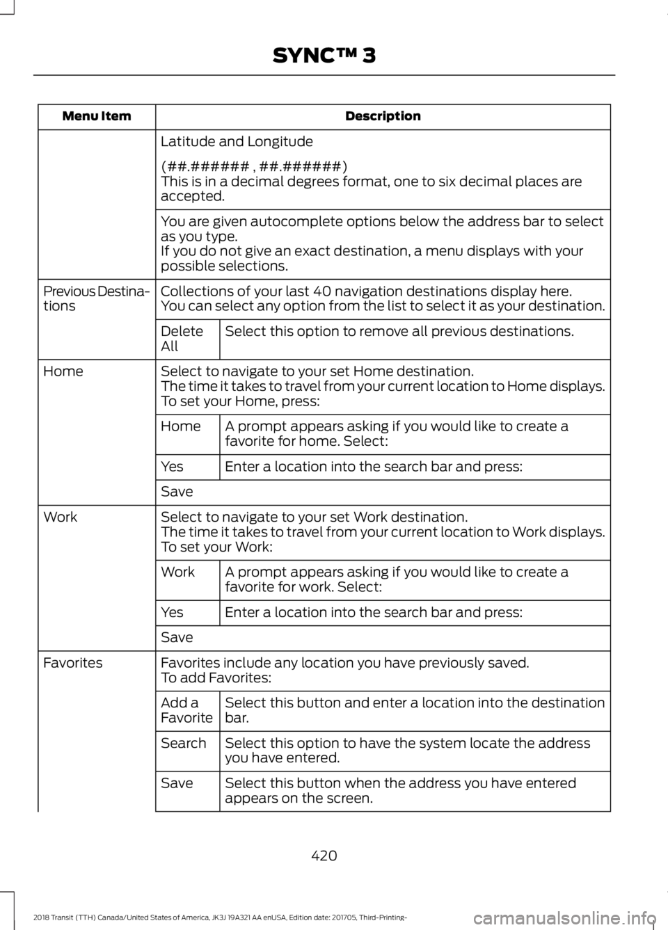 FORD TRANSIT 2018 Owners Manual Description
Menu Item
Latitude and Longitude
(##.###### , ##.######)
This is in a decimal degrees format, one to six decimal places are
accepted.
You are given autocomplete options below the address b FORD TRANSIT 2018 Owners Manual Description
Menu Item
Latitude and Longitude
(##.###### , ##.######)
This is in a decimal degrees format, one to six decimal places are
accepted.
You are given autocomplete options below the address b