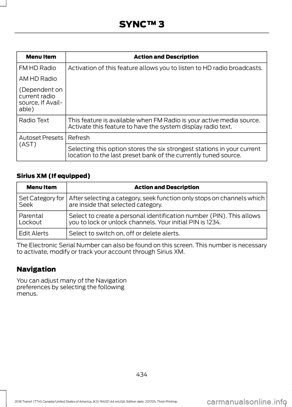 FORD TRANSIT 2018 Owners Manual Action and Description
Menu Item
Activation of this feature allows you to listen to HD radio broadcasts.
FM HD Radio
AM HD Radio
(Dependent on
current radio
source, If Avail-
able)
This feature is ava FORD TRANSIT 2018 Owners Manual Action and Description
Menu Item
Activation of this feature allows you to listen to HD radio broadcasts.
FM HD Radio
AM HD Radio
(Dependent on
current radio
source, If Avail-
able)
This feature is ava