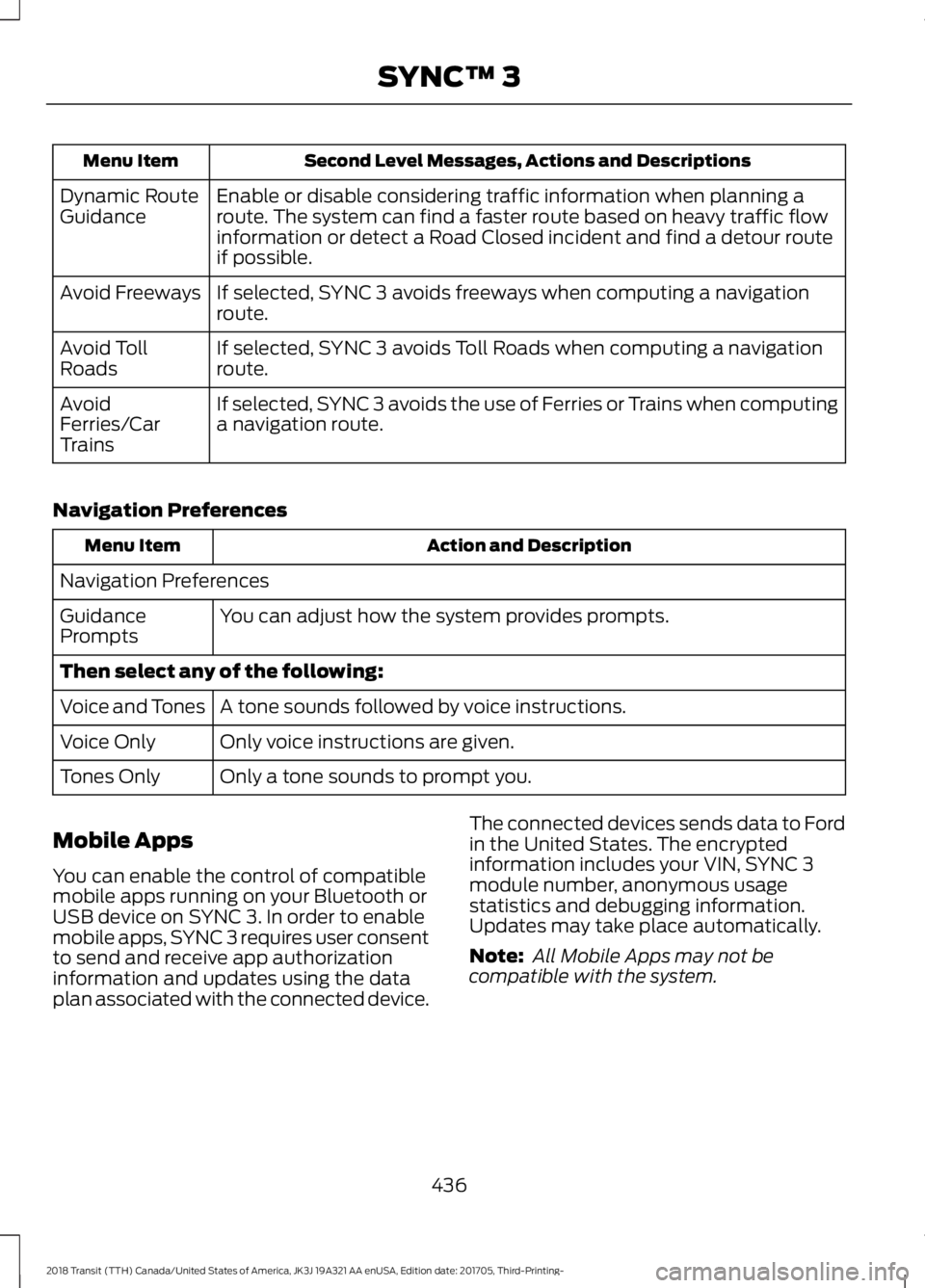 FORD TRANSIT 2018 Owners Manual Second Level Messages, Actions and Descriptions
Menu Item
Enable or disable considering traffic information when planning a
route. The system can find a faster route based on heavy traffic flow
inform FORD TRANSIT 2018 Owners Manual Second Level Messages, Actions and Descriptions
Menu Item
Enable or disable considering traffic information when planning a
route. The system can find a faster route based on heavy traffic flow
inform