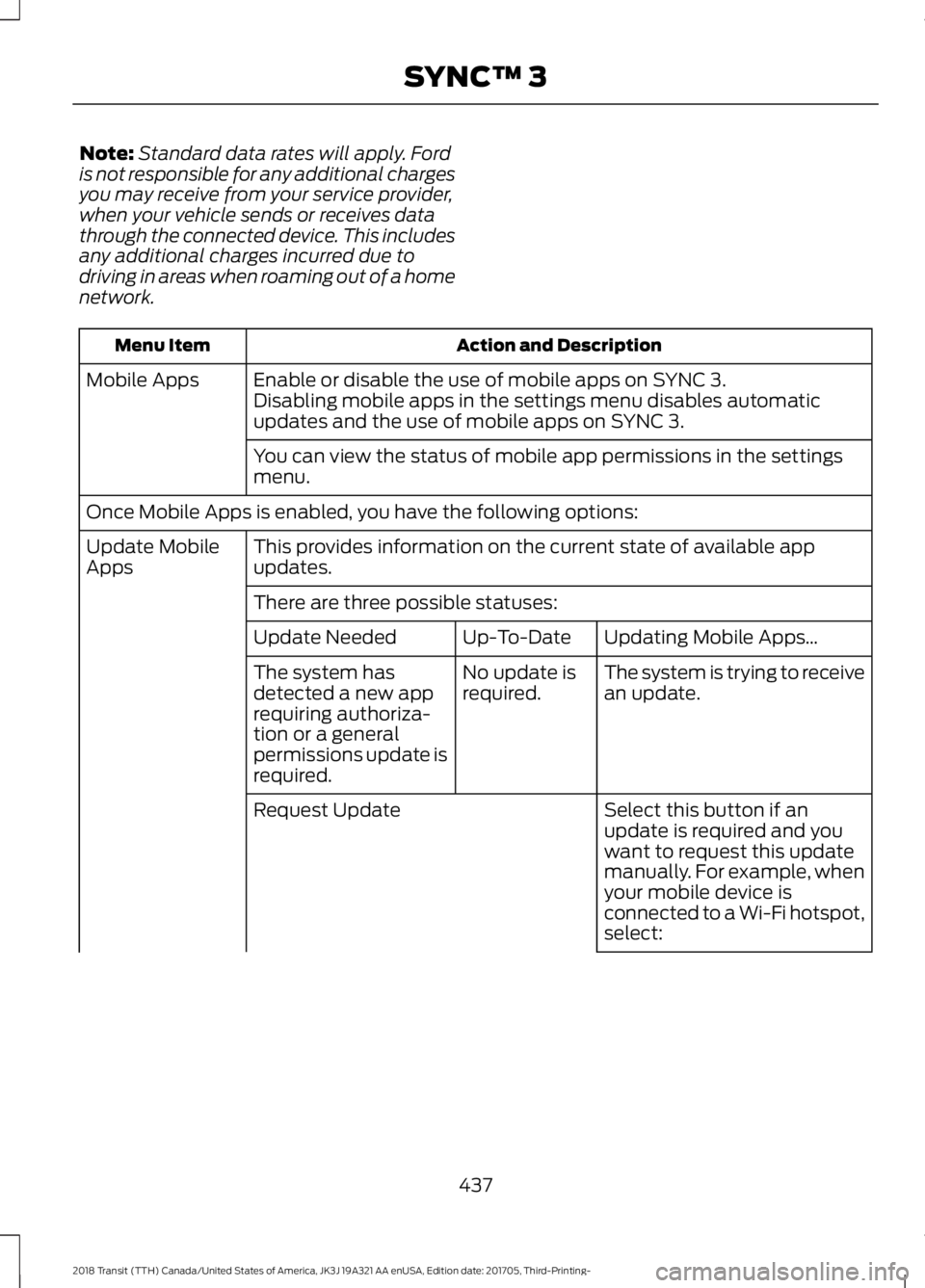 FORD TRANSIT 2018 Owners Manual Note:
Standard data rates will apply. Ford
is not responsible for any additional charges
you may receive from your service provider,
when your vehicle sends or receives data
through the connected devi FORD TRANSIT 2018 Owners Manual Note:
Standard data rates will apply. Ford
is not responsible for any additional charges
you may receive from your service provider,
when your vehicle sends or receives data
through the connected devi