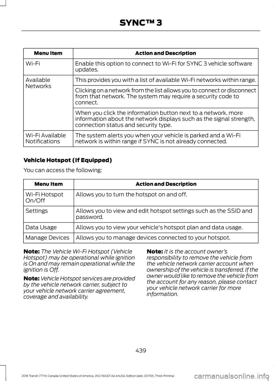 FORD TRANSIT 2018 Owners Manual Action and Description
Menu Item
Enable this option to connect to Wi-Fi for SYNC 3 vehicle software
updates.
Wi-Fi
This provides you with a list of available Wi-Fi networks within range.
Available
Net FORD TRANSIT 2018 Owners Manual Action and Description
Menu Item
Enable this option to connect to Wi-Fi for SYNC 3 vehicle software
updates.
Wi-Fi
This provides you with a list of available Wi-Fi networks within range.
Available
Net
