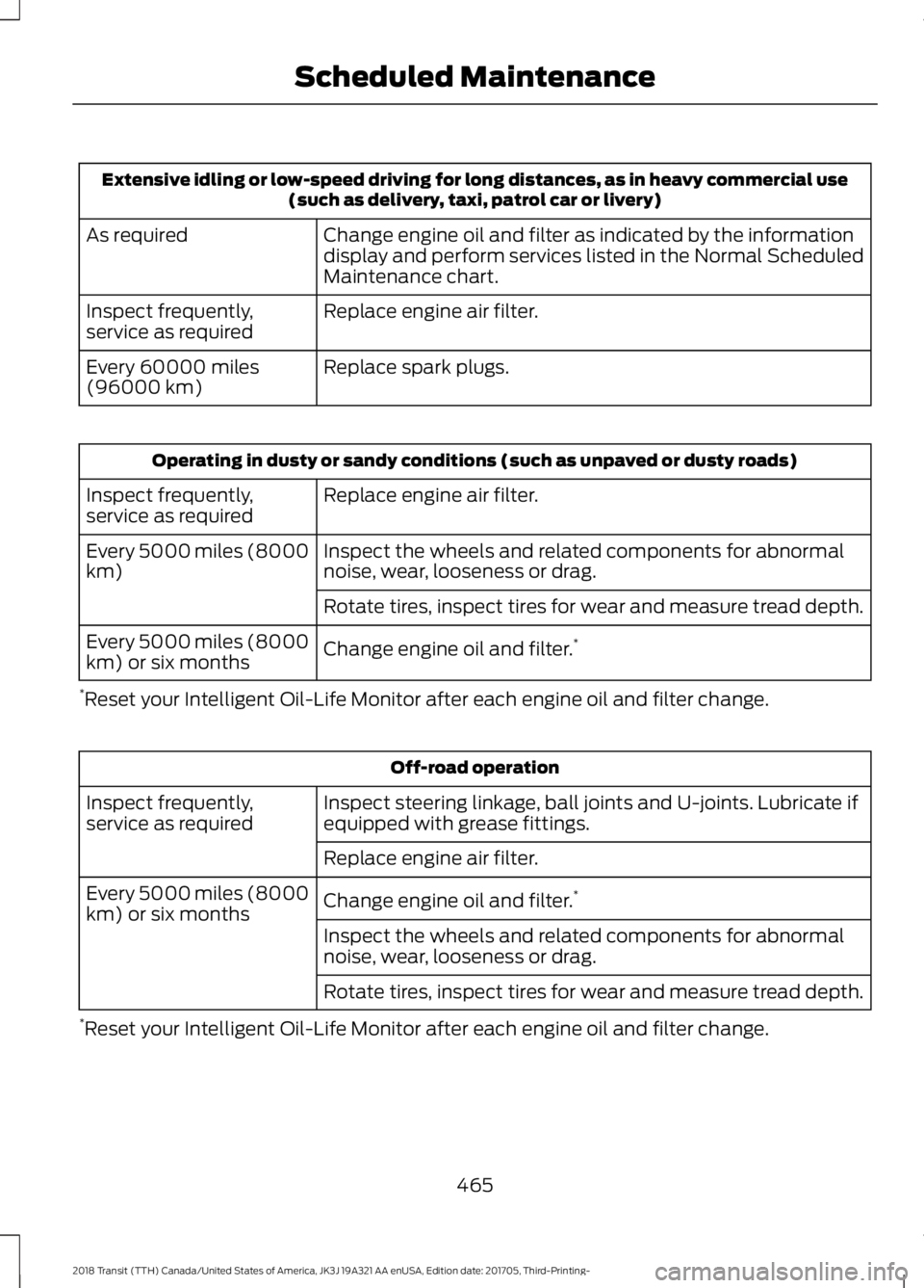 FORD TRANSIT 2018 Owners Manual Extensive idling or low-speed driving for long distances, as in heavy commercial use
(such as delivery, taxi, patrol car or livery)
Change engine oil and filter as indicated by the information
display FORD TRANSIT 2018 Owners Manual Extensive idling or low-speed driving for long distances, as in heavy commercial use
(such as delivery, taxi, patrol car or livery)
Change engine oil and filter as indicated by the information
display