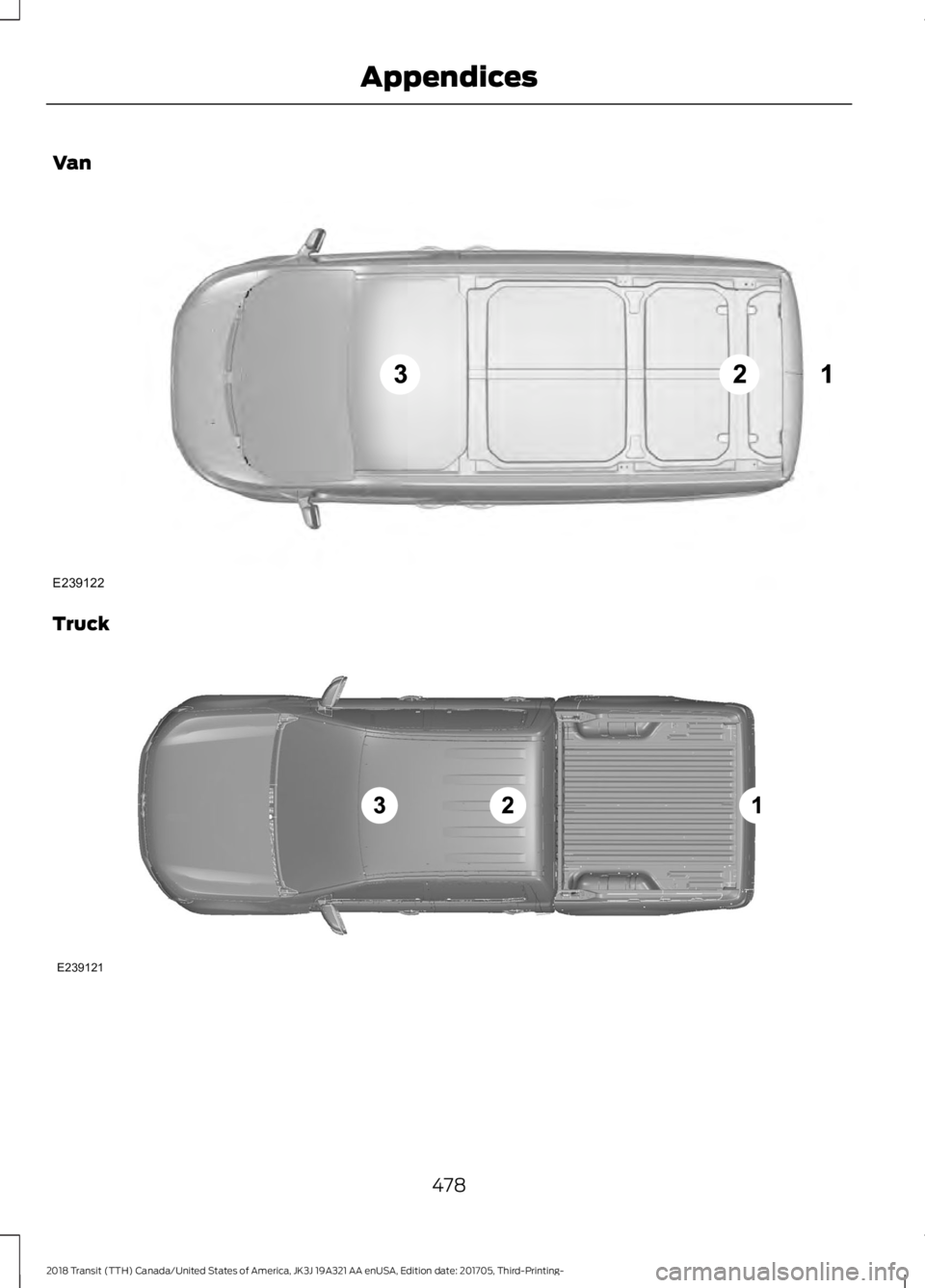 FORD TRANSIT 2018 Owners Manual Van
Truck
478
2018 Transit (TTH) Canada/United States of America, JK3J 19A321 AA enUSA, Edition date: 201705, Third-Printing- AppendicesE239122 E239121 FORD TRANSIT 2018 Owners Manual Van
Truck
478
2018 Transit (TTH) Canada/United States of America, JK3J 19A321 AA enUSA, Edition date: 201705, Third-Printing- AppendicesE239122 E239121