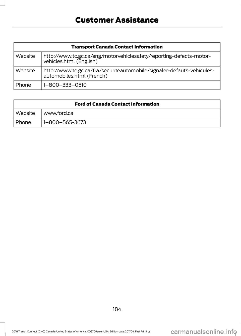 FORD TRANSIT CONNECT 2018 Owners Manual Transport Canada Contact Information
http://www.tc.gc.ca/eng/motorvehiclesafety/reporting-defects-motor-
vehicles.html (English)
Website
http://www.tc.gc.ca/fra/securiteautomobile/signaler-defauts-veh FORD TRANSIT CONNECT 2018 Owners Manual Transport Canada Contact Information
http://www.tc.gc.ca/eng/motorvehiclesafety/reporting-defects-motor-
vehicles.html (English)
Website
http://www.tc.gc.ca/fra/securiteautomobile/signaler-defauts-veh